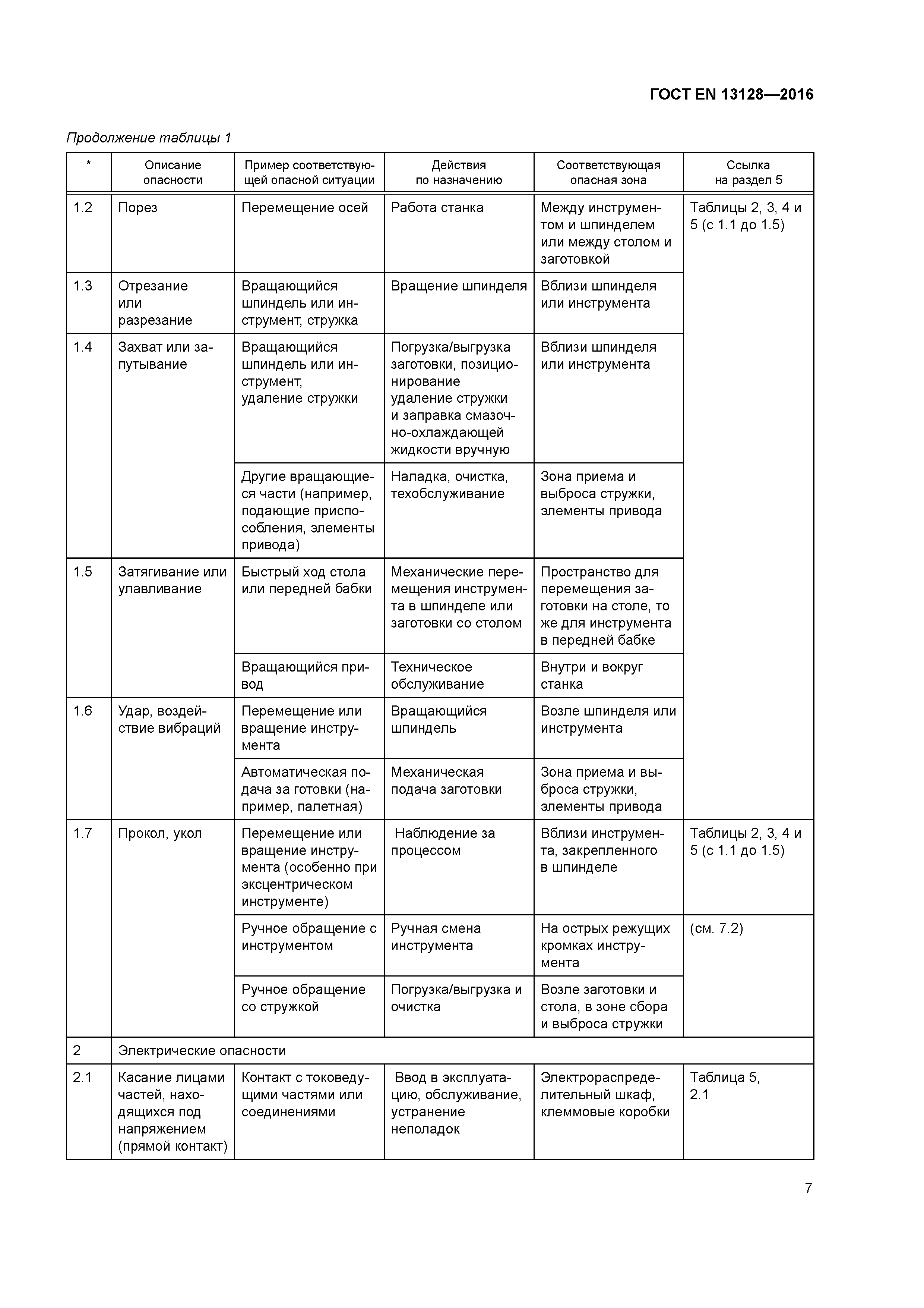 Страница 12 ГОСТ EN 13128-2016