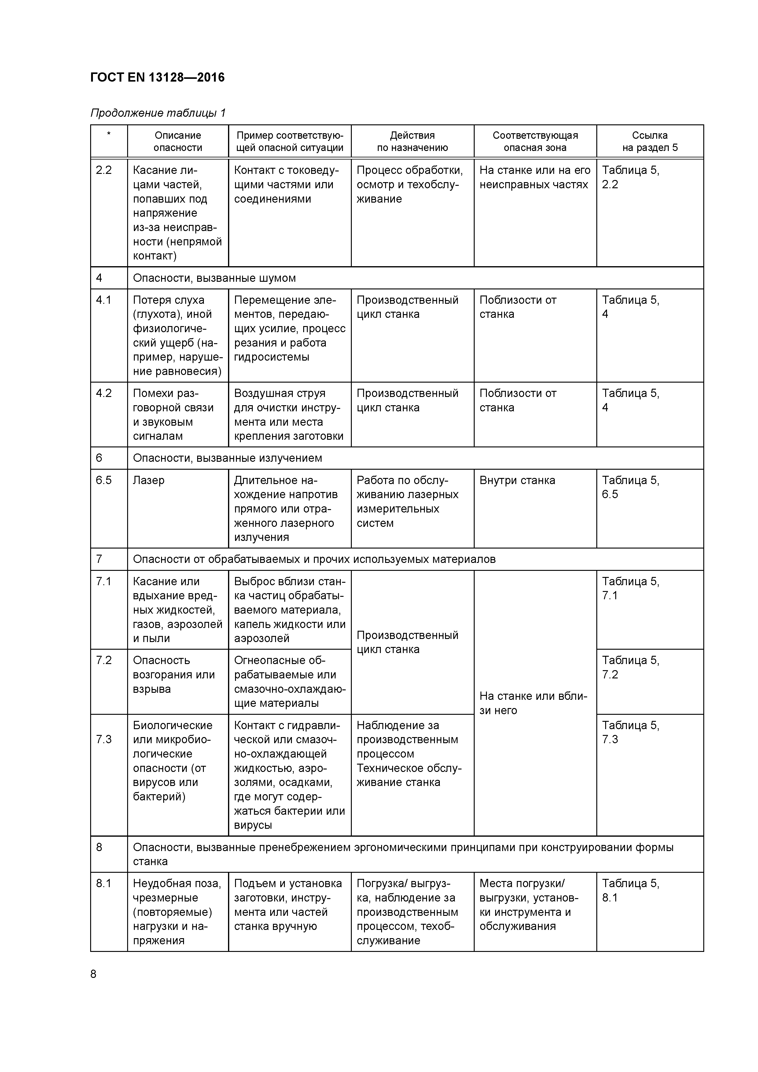 Страница 13 ГОСТ EN 13128-2016