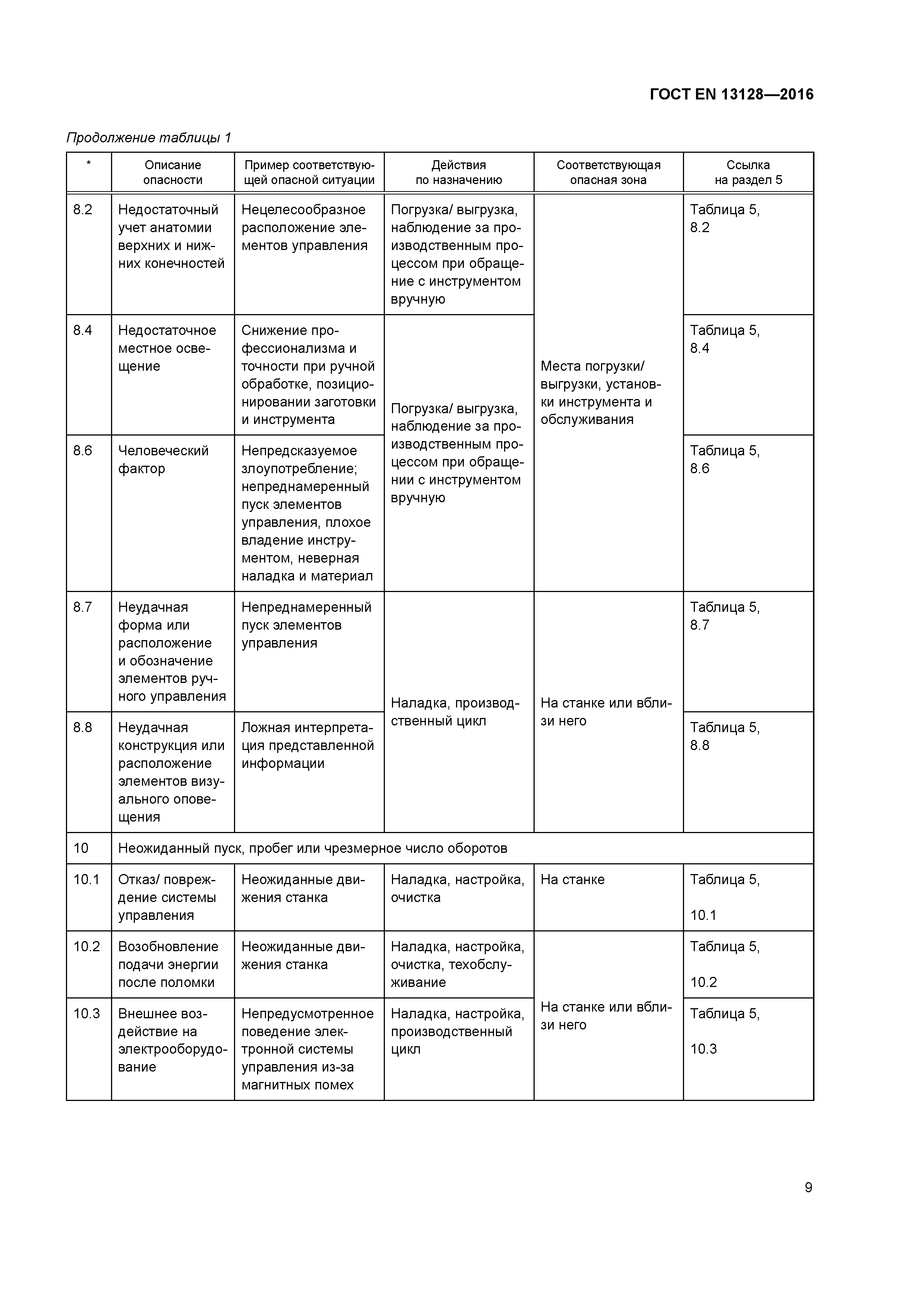 Страница 14 ГОСТ EN 13128-2016