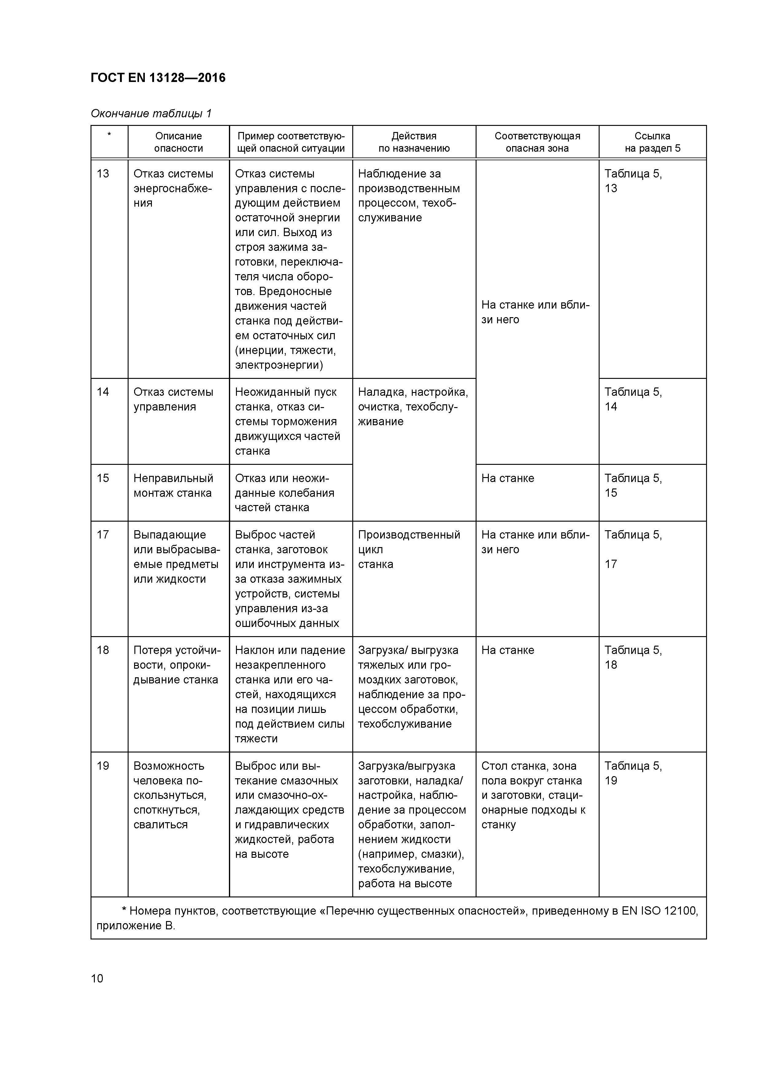 Страница 15 ГОСТ EN 13128-2016
