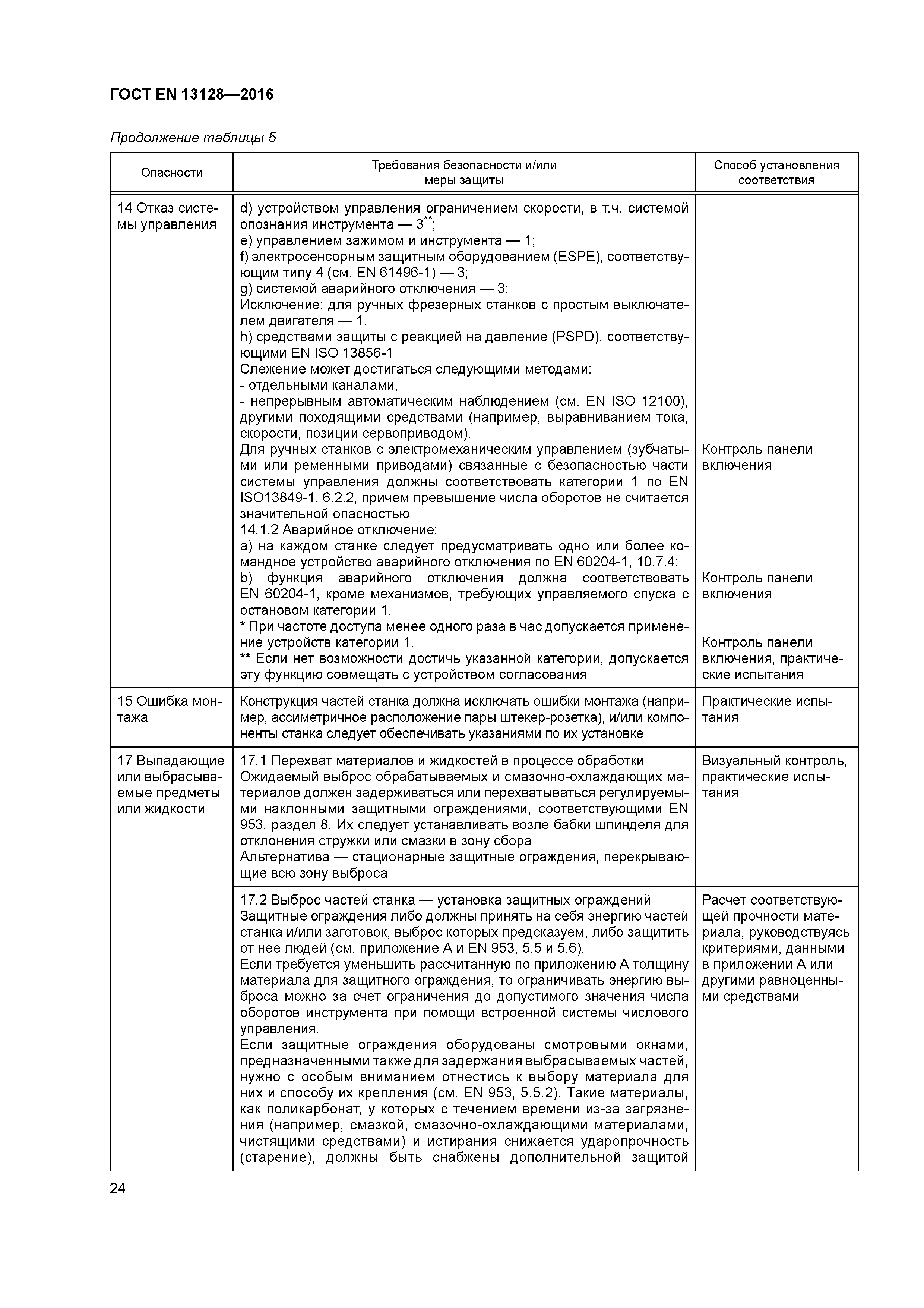 Страница 29 ГОСТ EN 13128-2016
