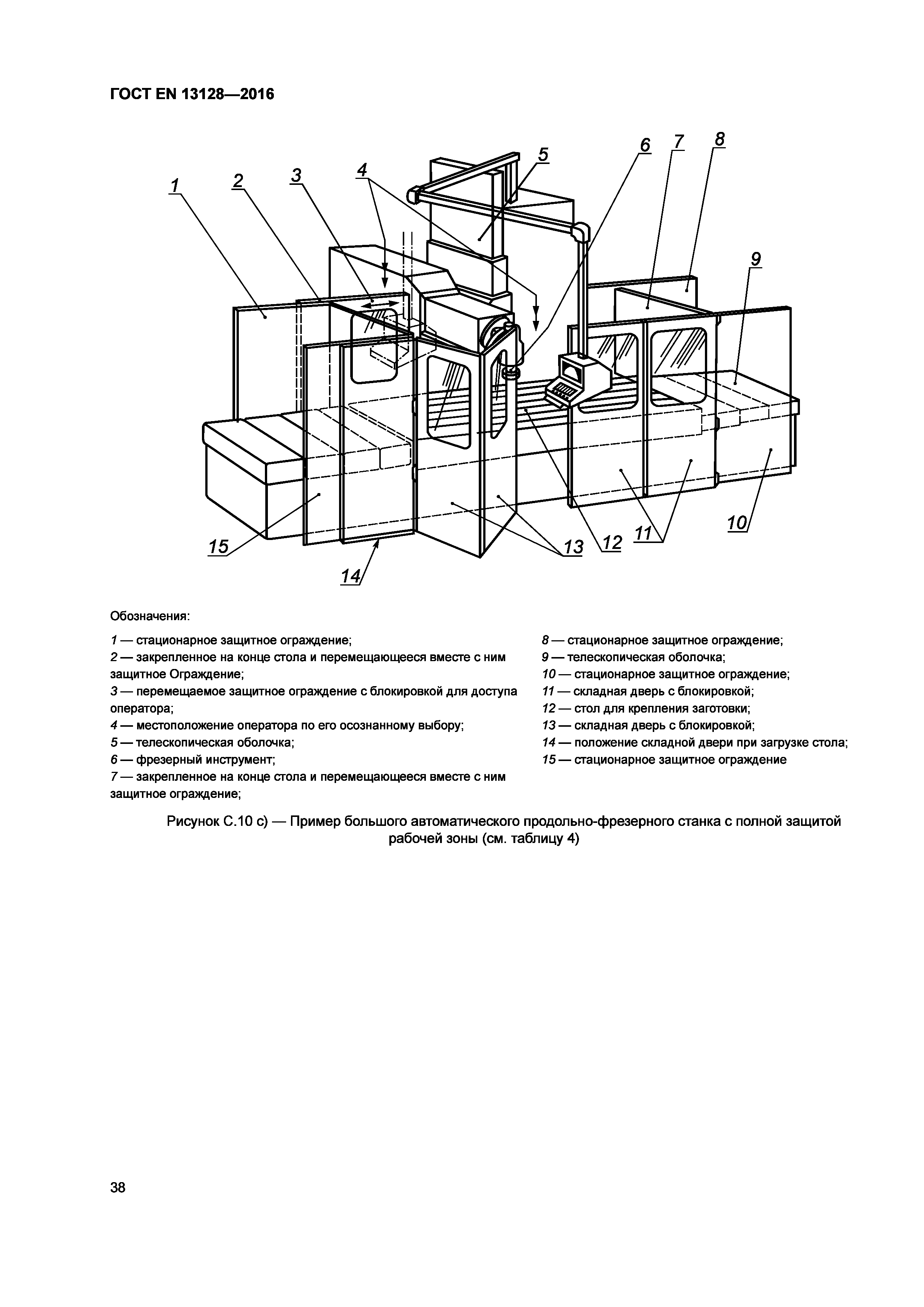Страница 43 ГОСТ EN 13128-2016