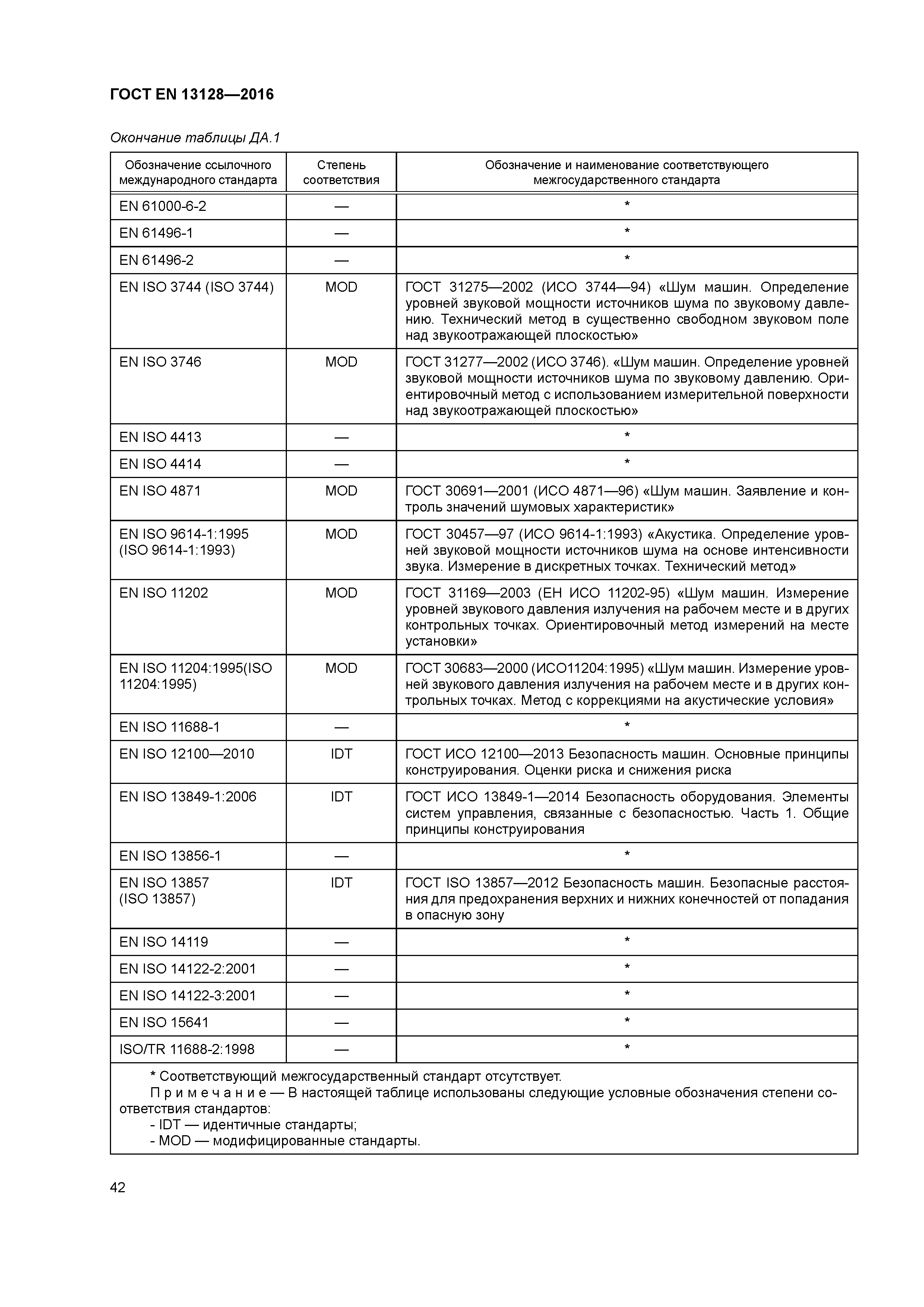 Страница 47 ГОСТ EN 13128-2016