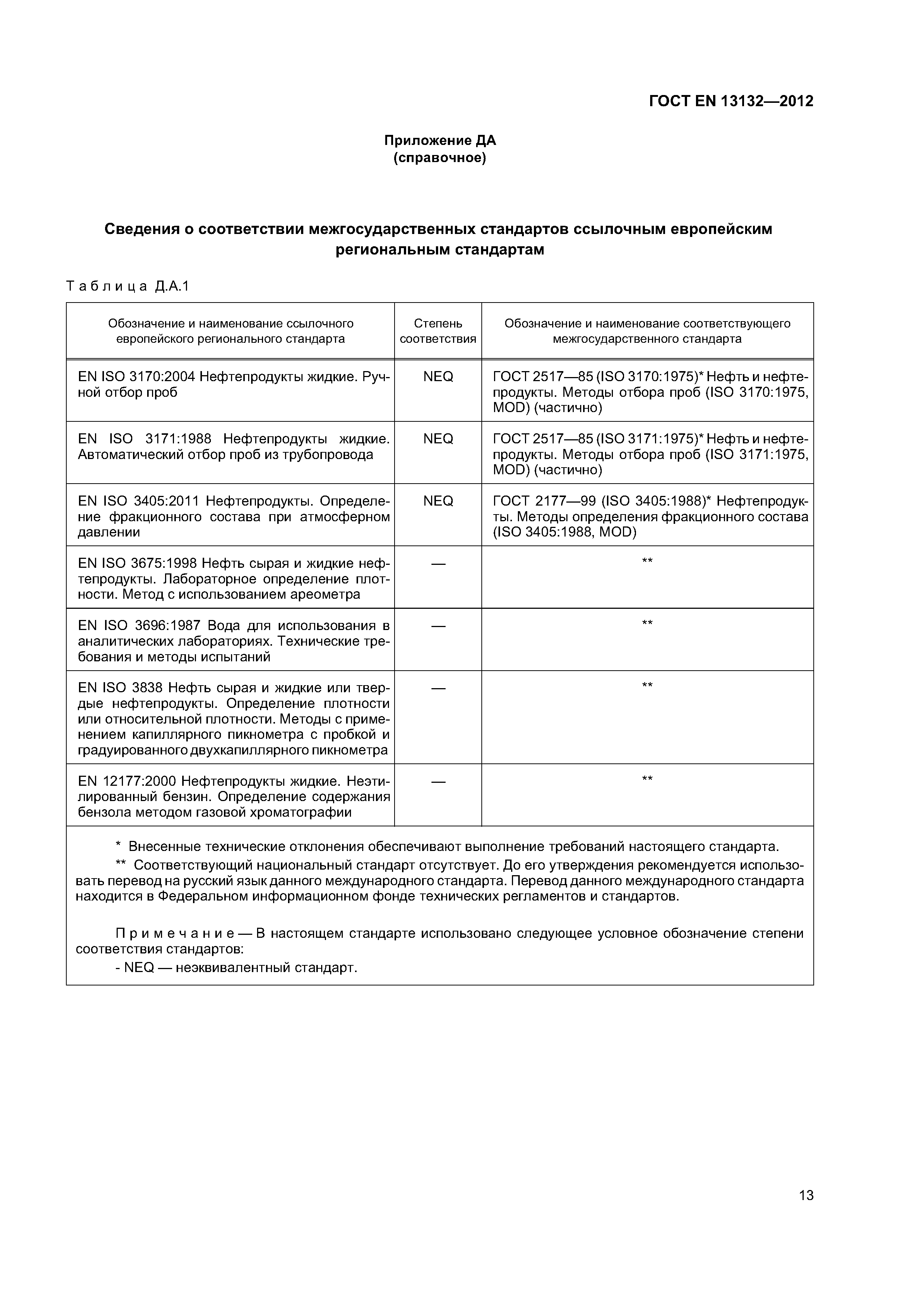 Страница 17 ГОСТ EN 13132-2012