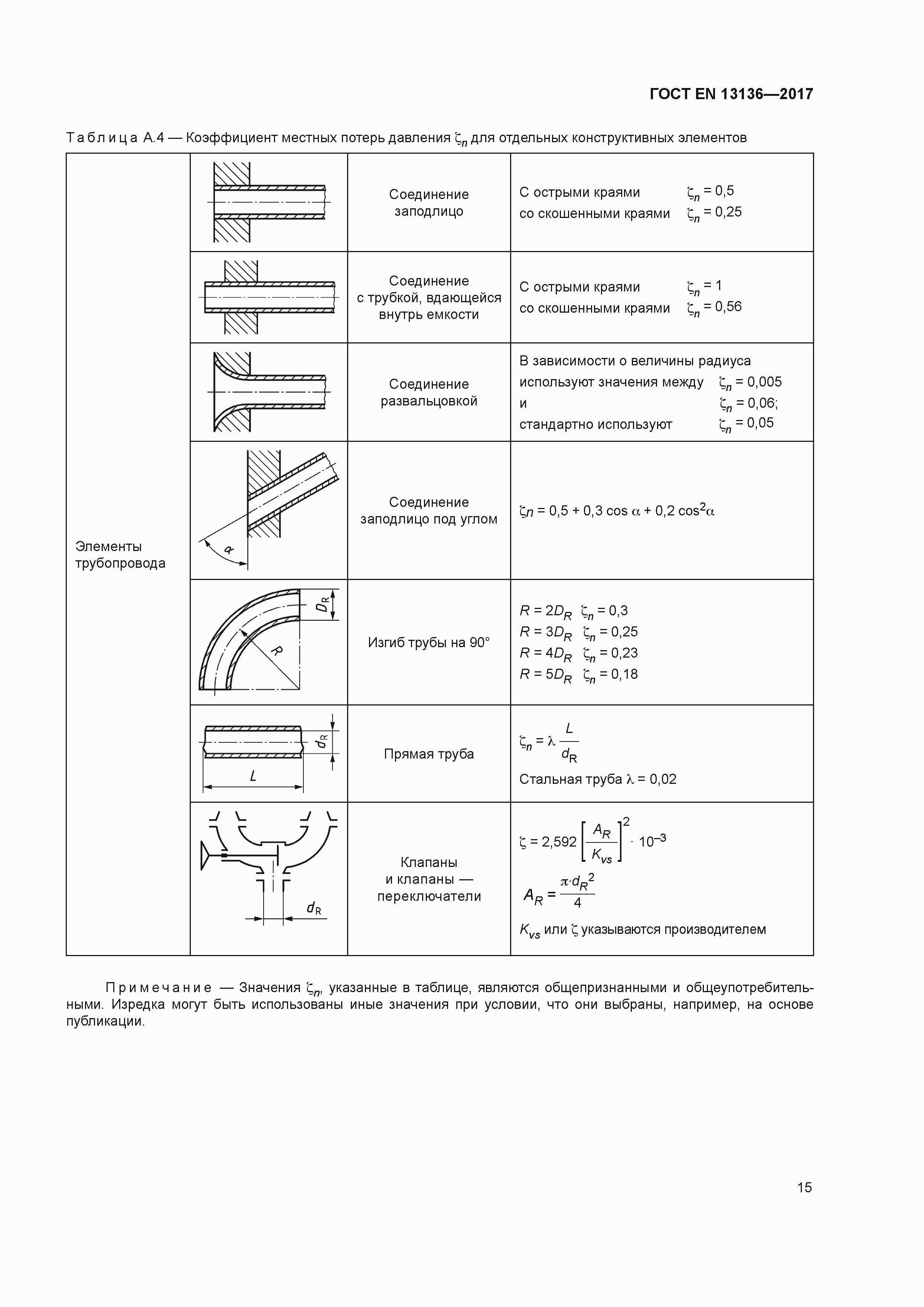 Страница 20 ГОСТ EN 13136-2017