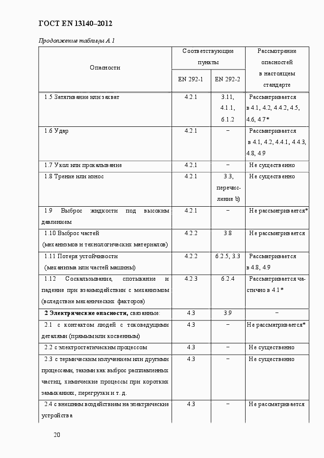 Страница 27 ГОСТ EN 13140-2012