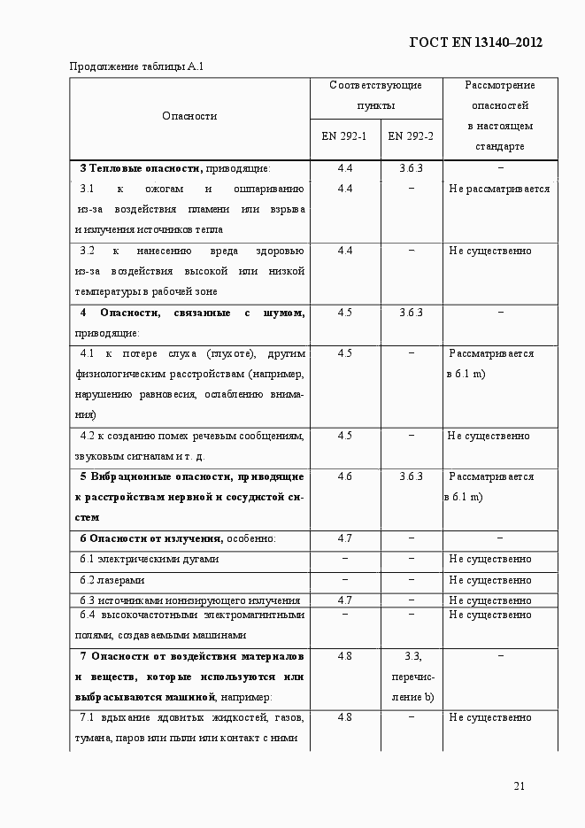 Страница 28 ГОСТ EN 13140-2012