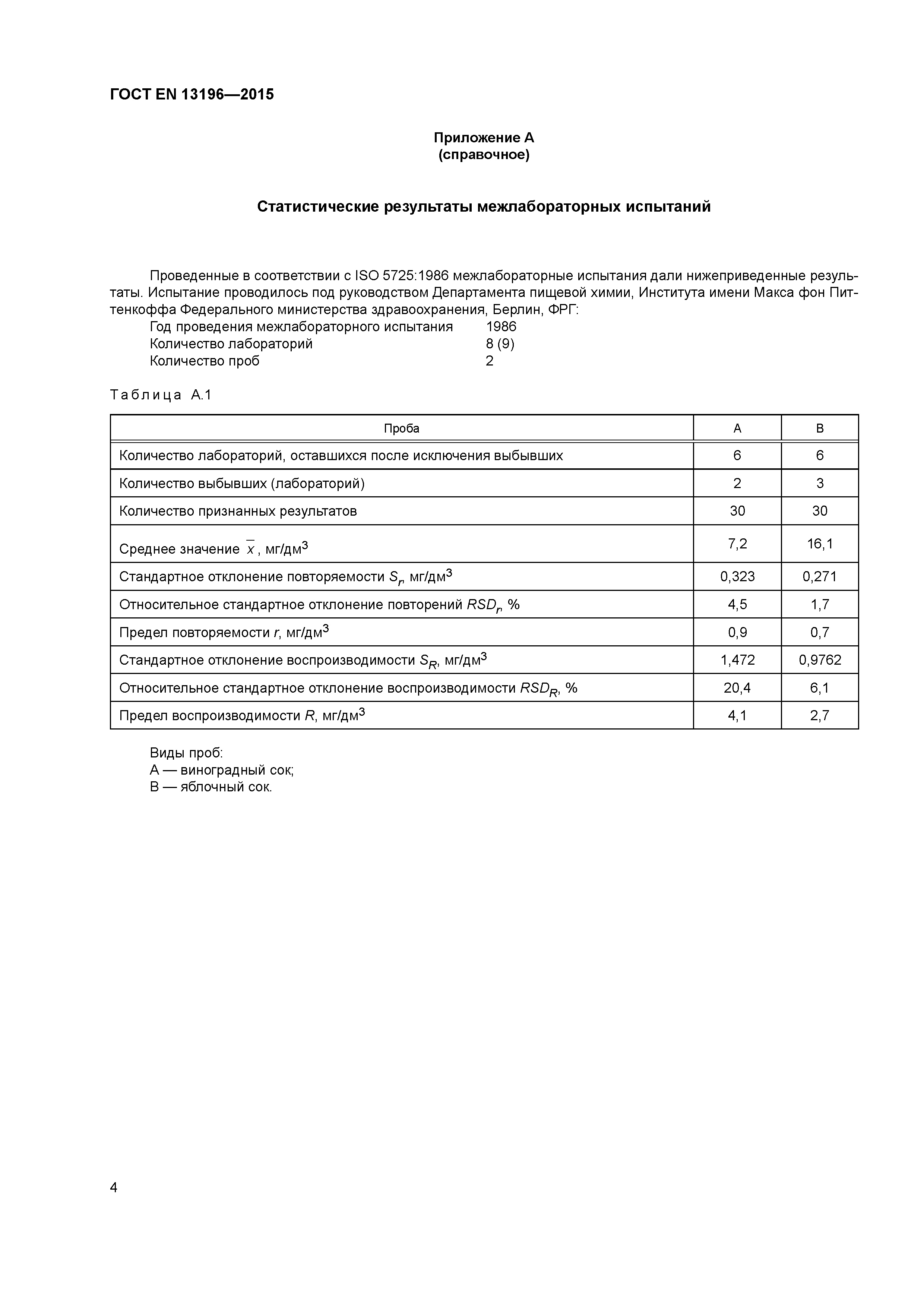 Страница 8 ГОСТ EN 13196-2015