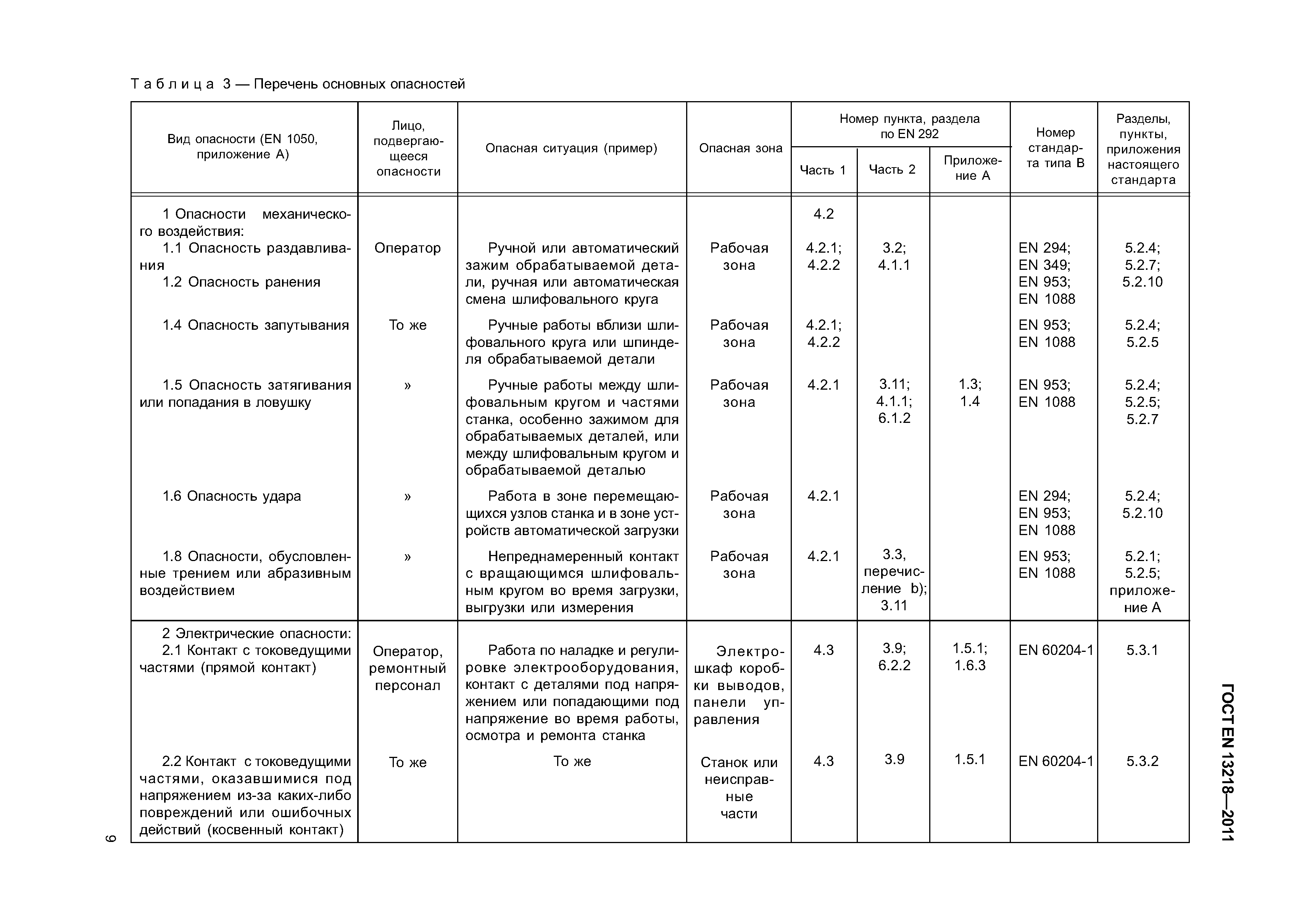 Страница 12 ГОСТ EN 13218-2011