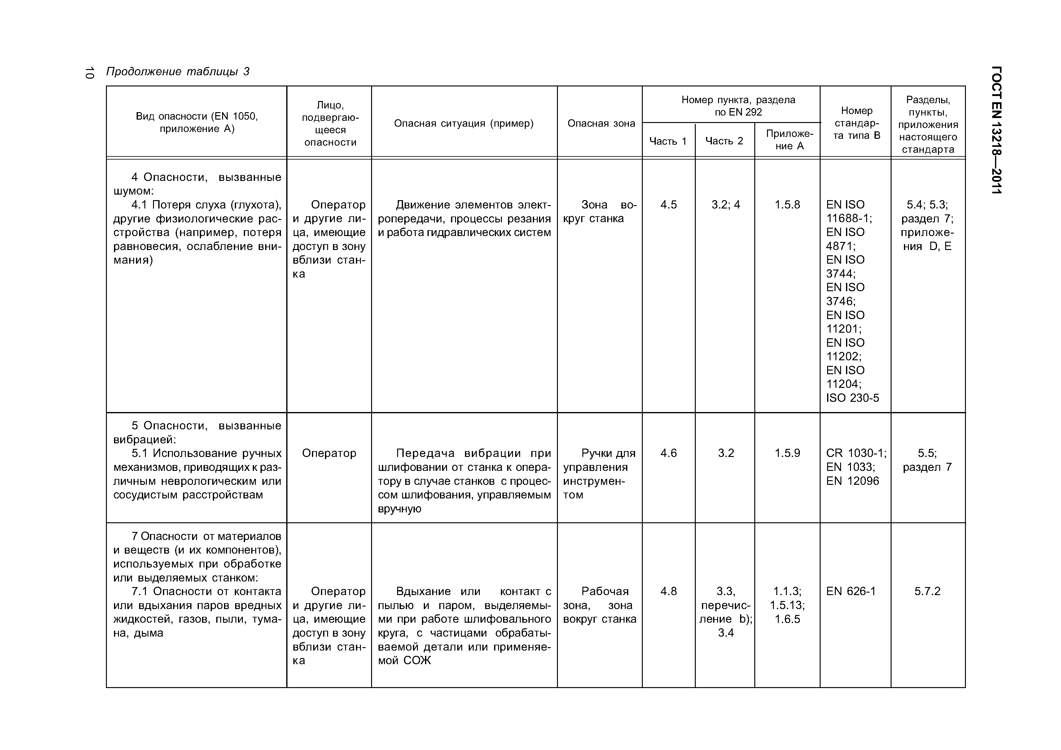 Страница 13 ГОСТ EN 13218-2011