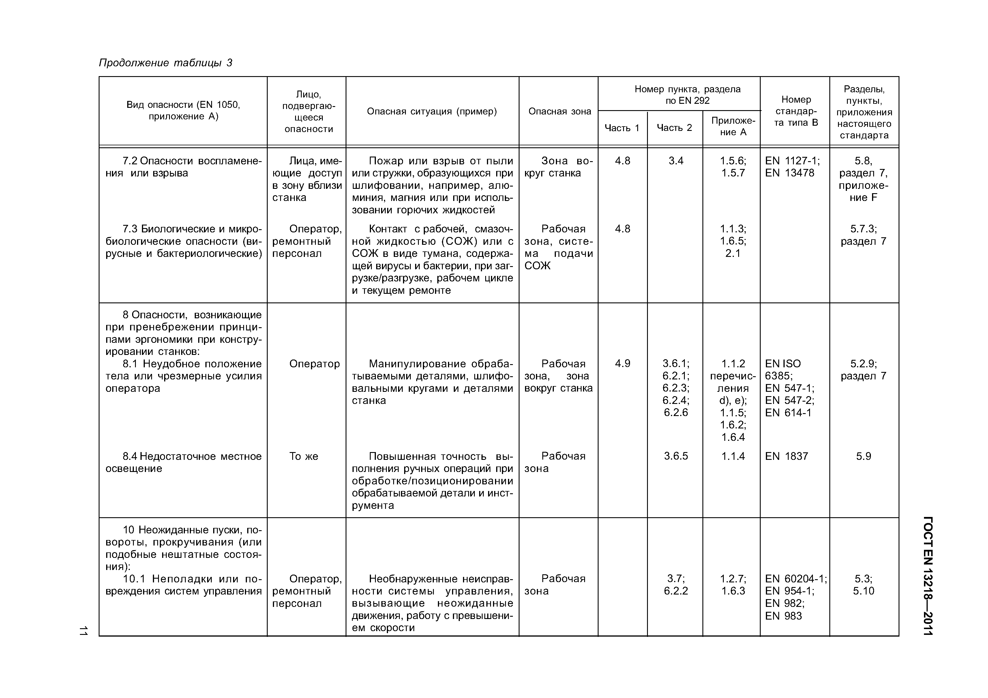 Страница 14 ГОСТ EN 13218-2011