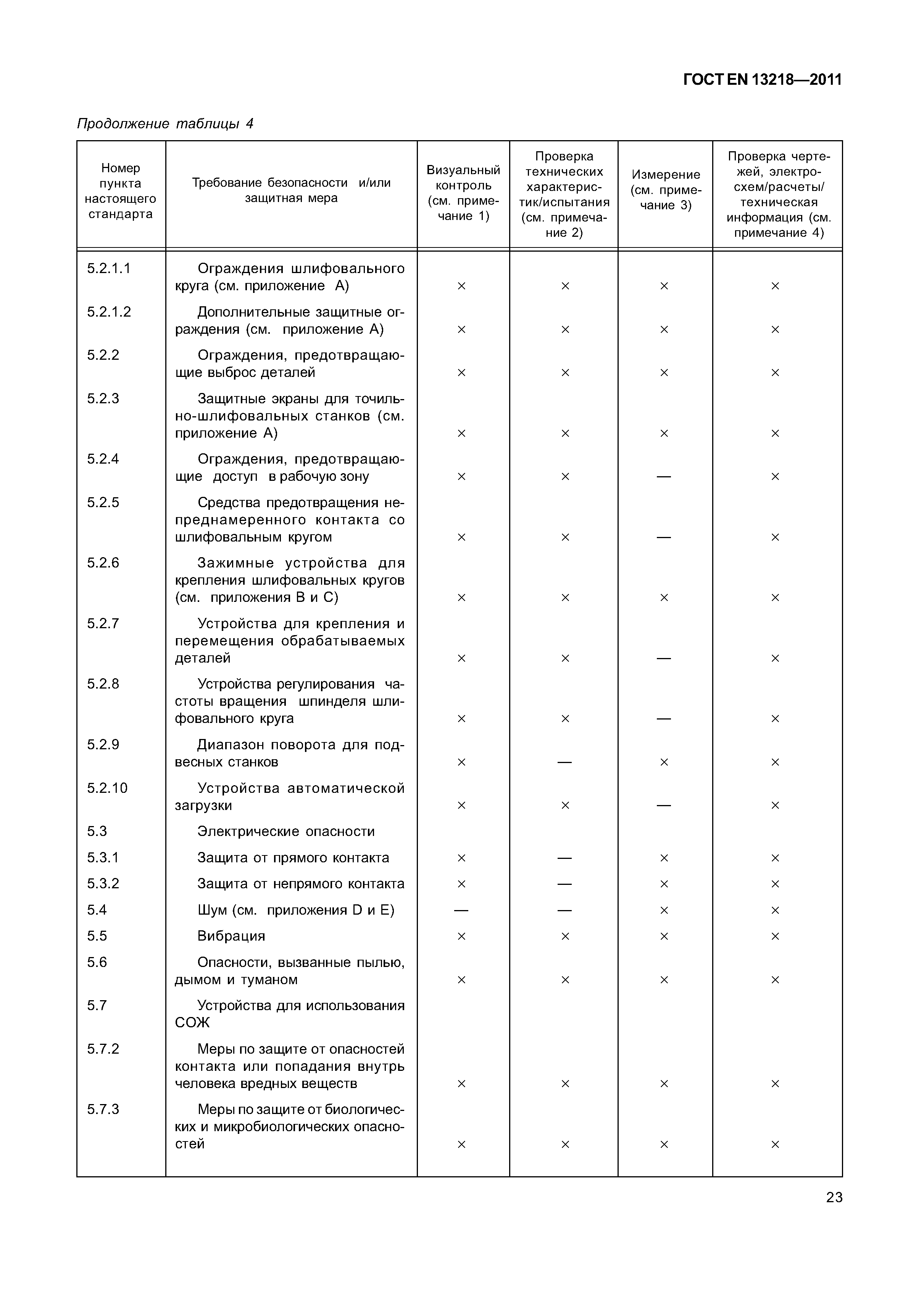 Страница 26 ГОСТ EN 13218-2011