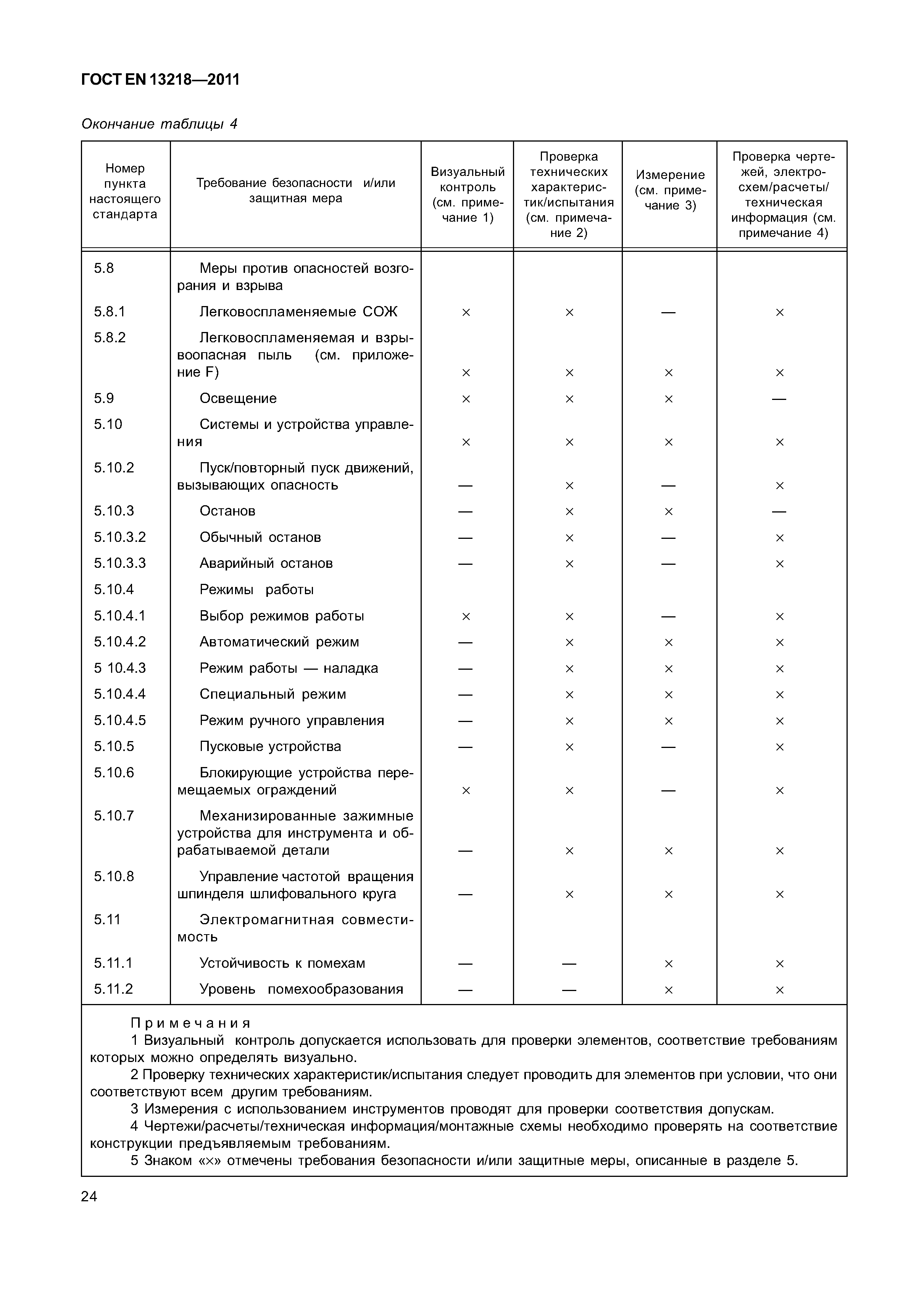 Страница 27 ГОСТ EN 13218-2011