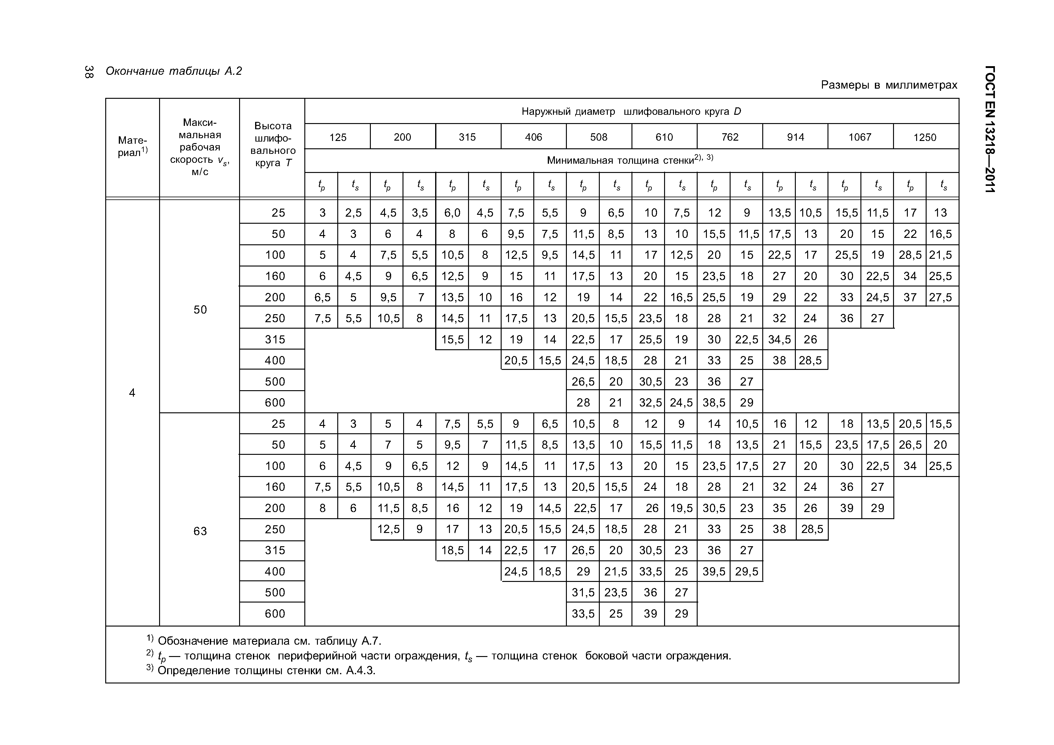 Страница 41 ГОСТ EN 13218-2011