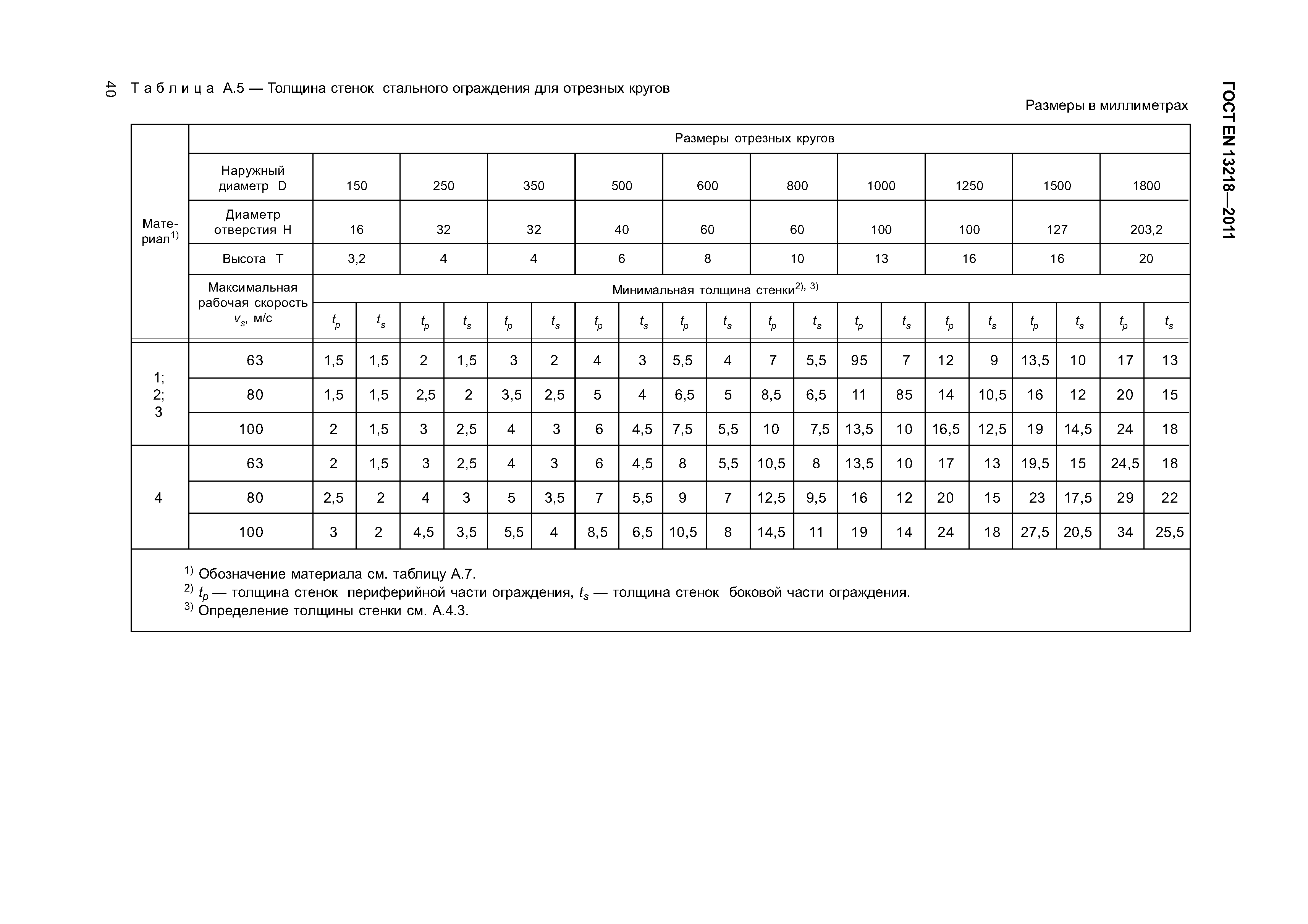 Страница 43 ГОСТ EN 13218-2011