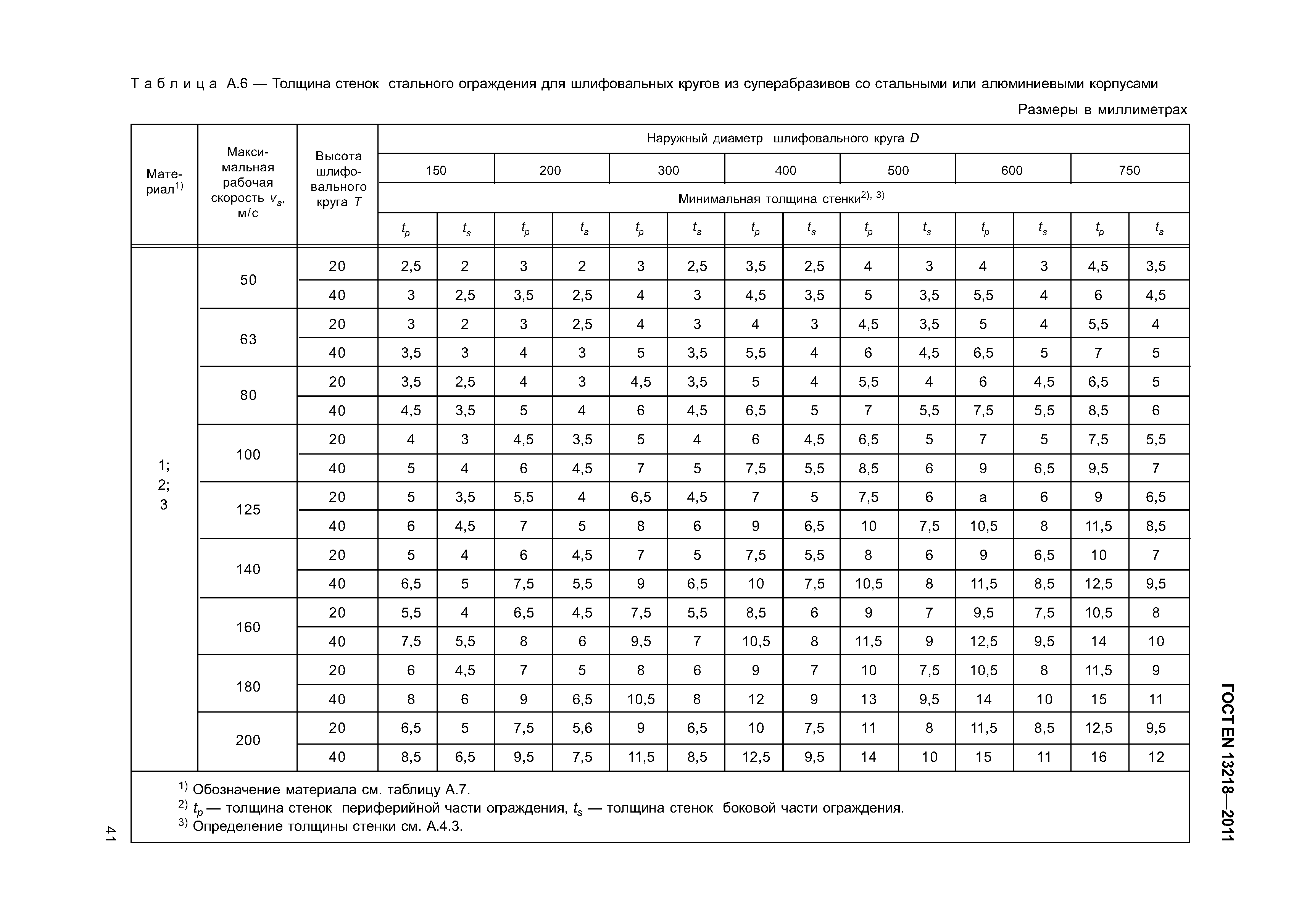 Страница 44 ГОСТ EN 13218-2011