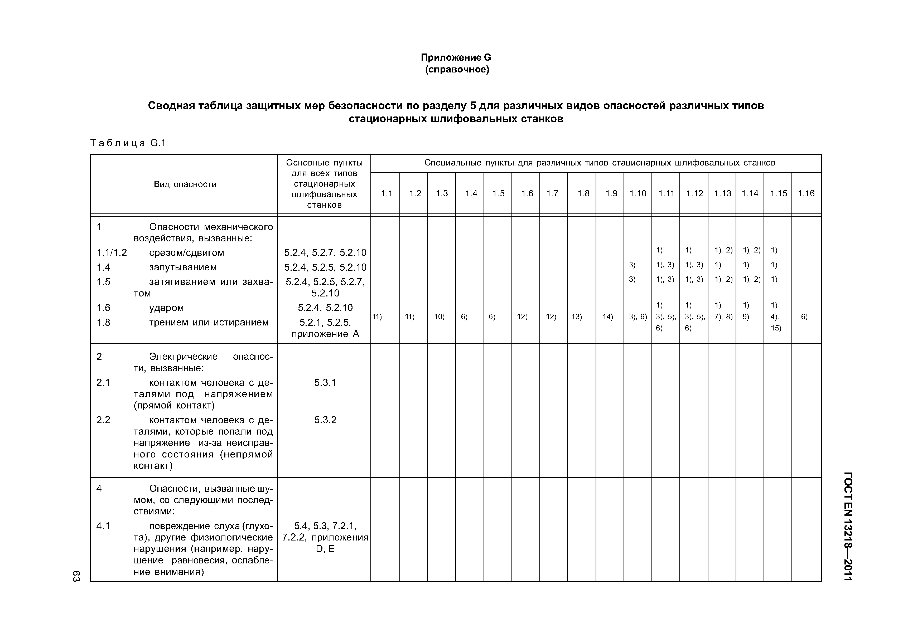 Страница 66 ГОСТ EN 13218-2011
