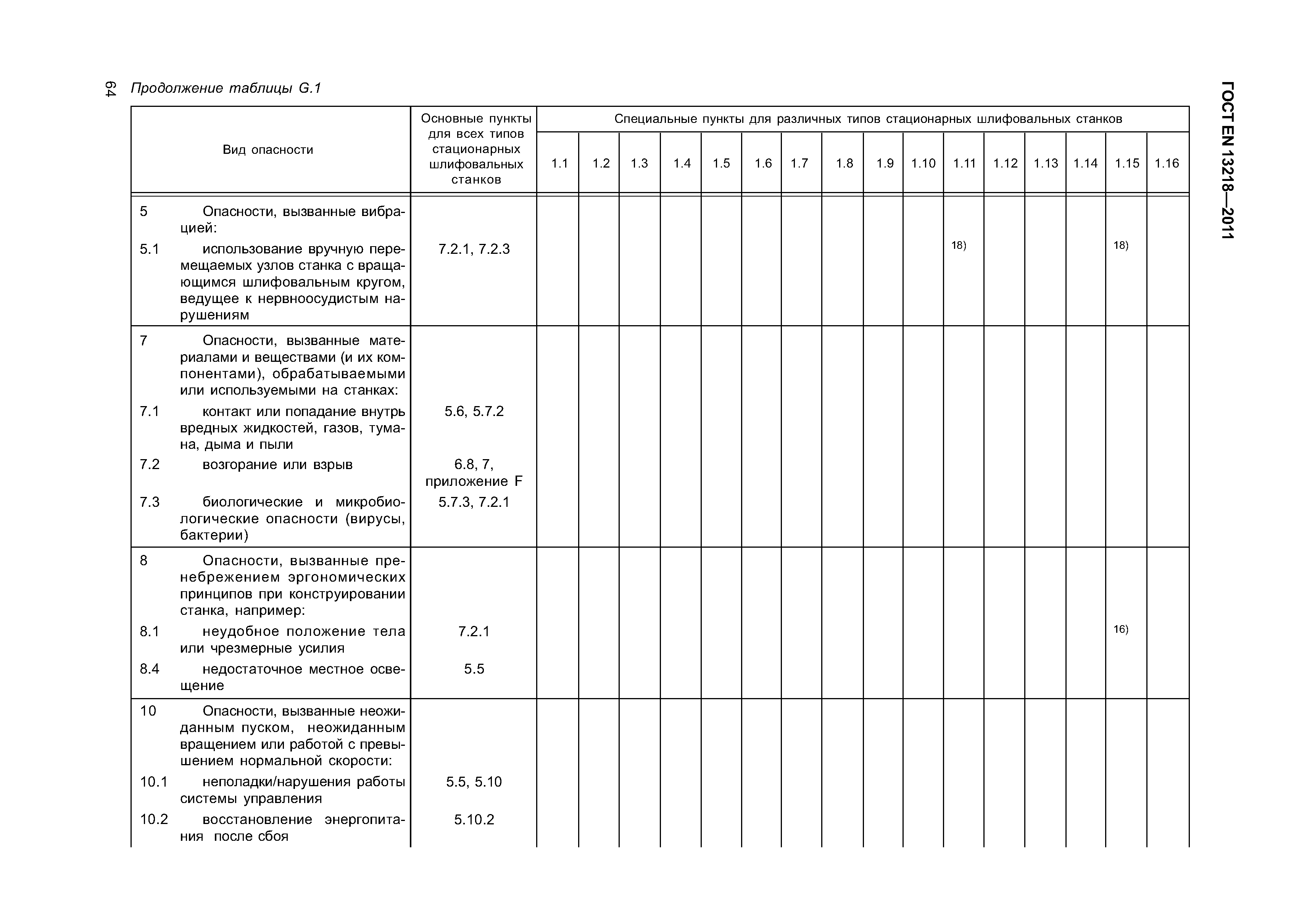 Страница 67 ГОСТ EN 13218-2011