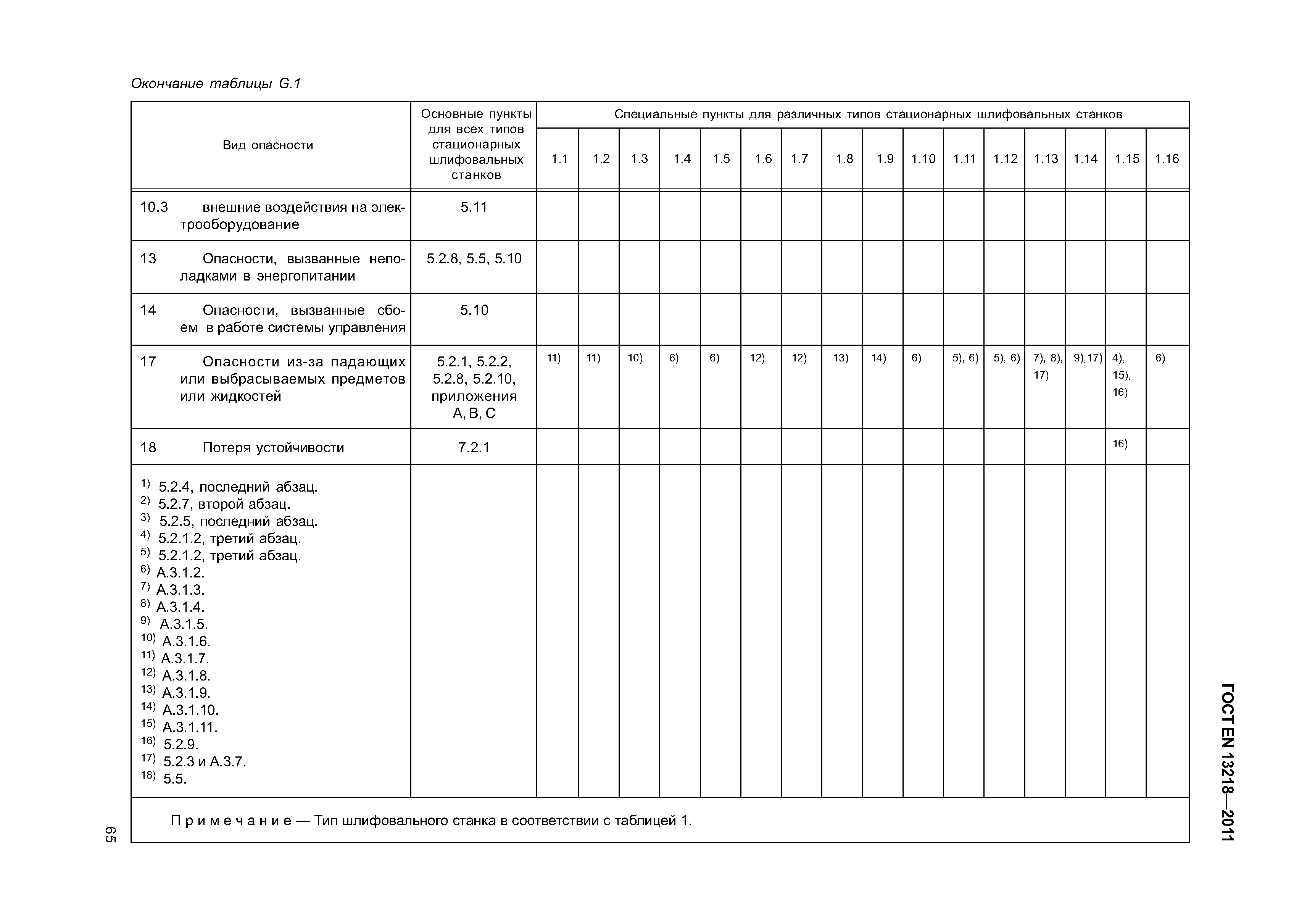 Страница 68 ГОСТ EN 13218-2011