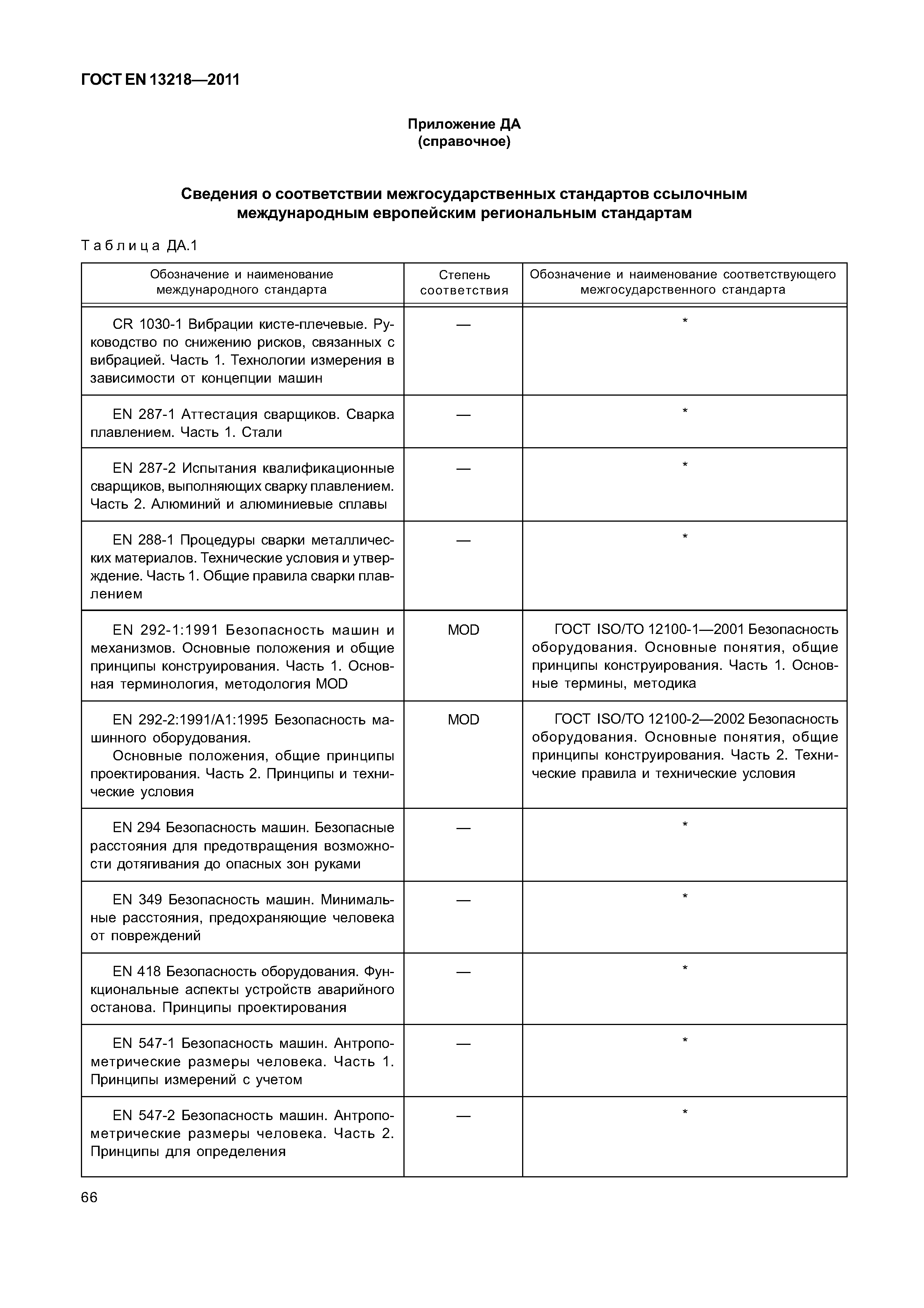 Страница 69 ГОСТ EN 13218-2011