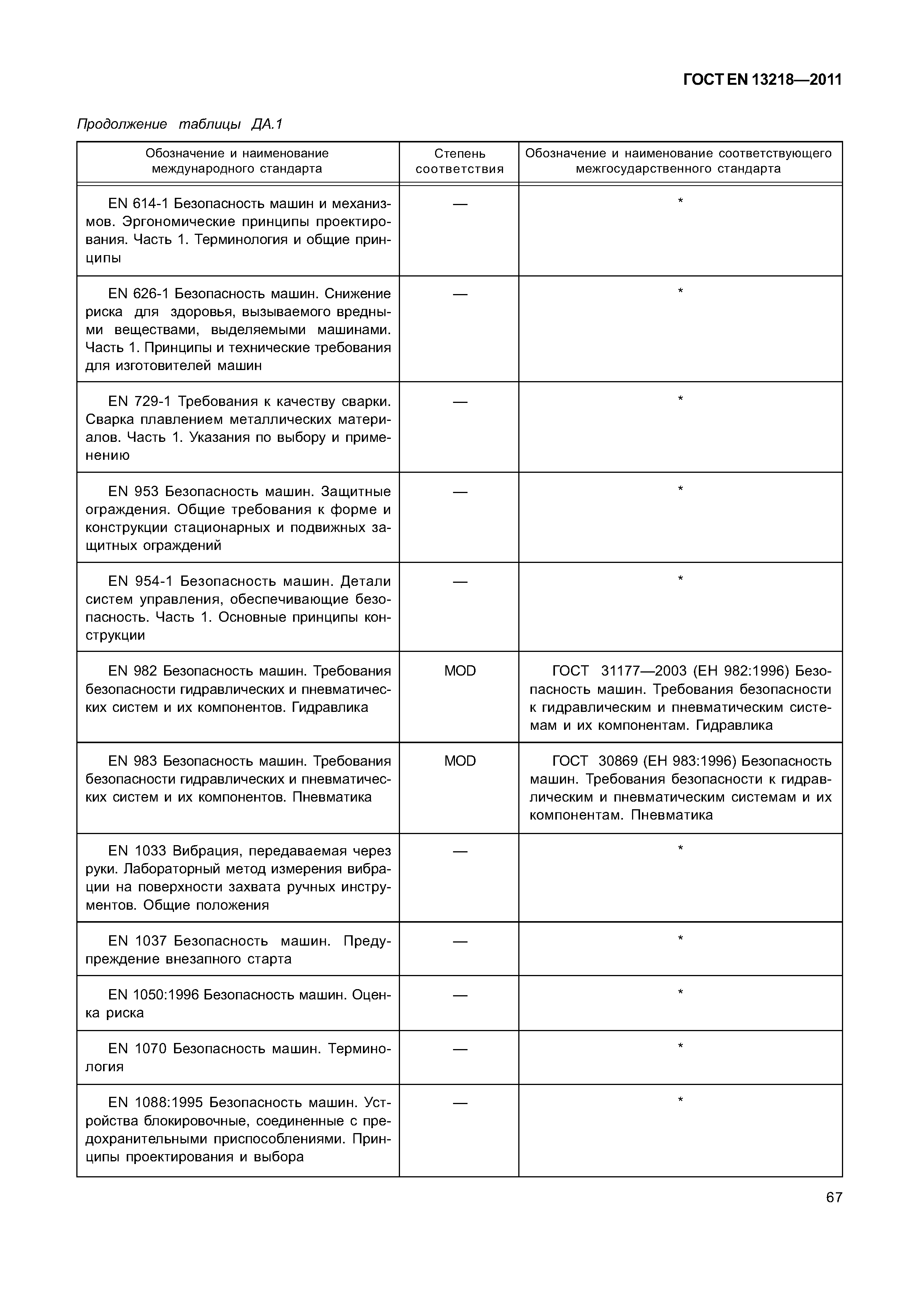 Страница 70 ГОСТ EN 13218-2011