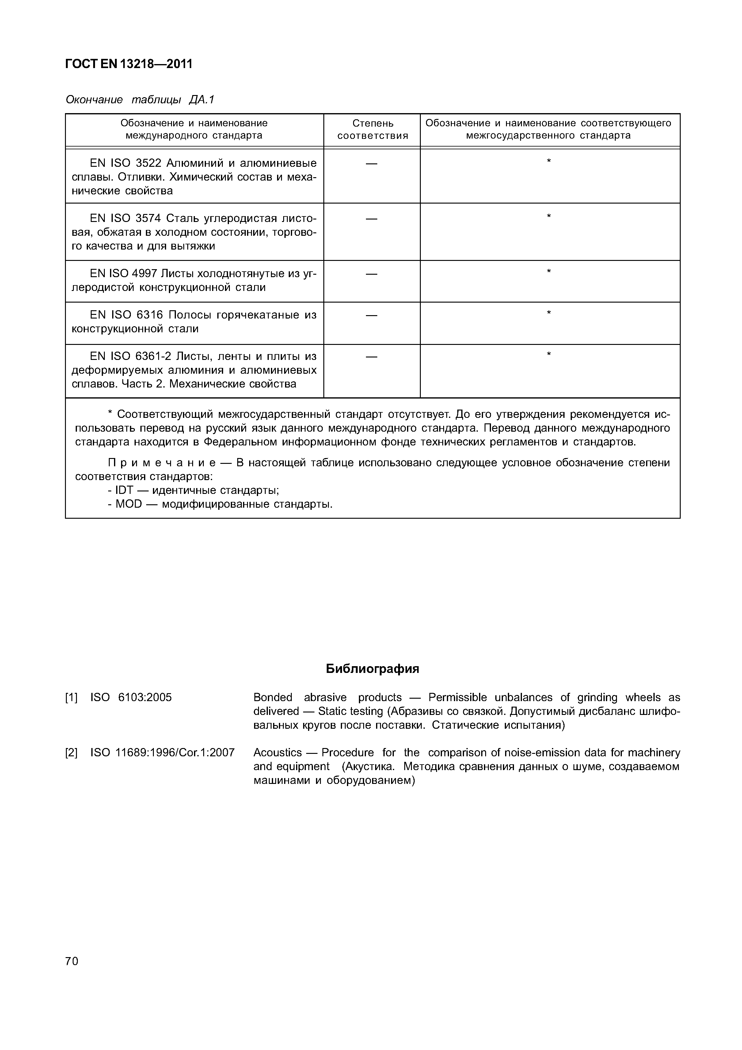 Страница 73 ГОСТ EN 13218-2011