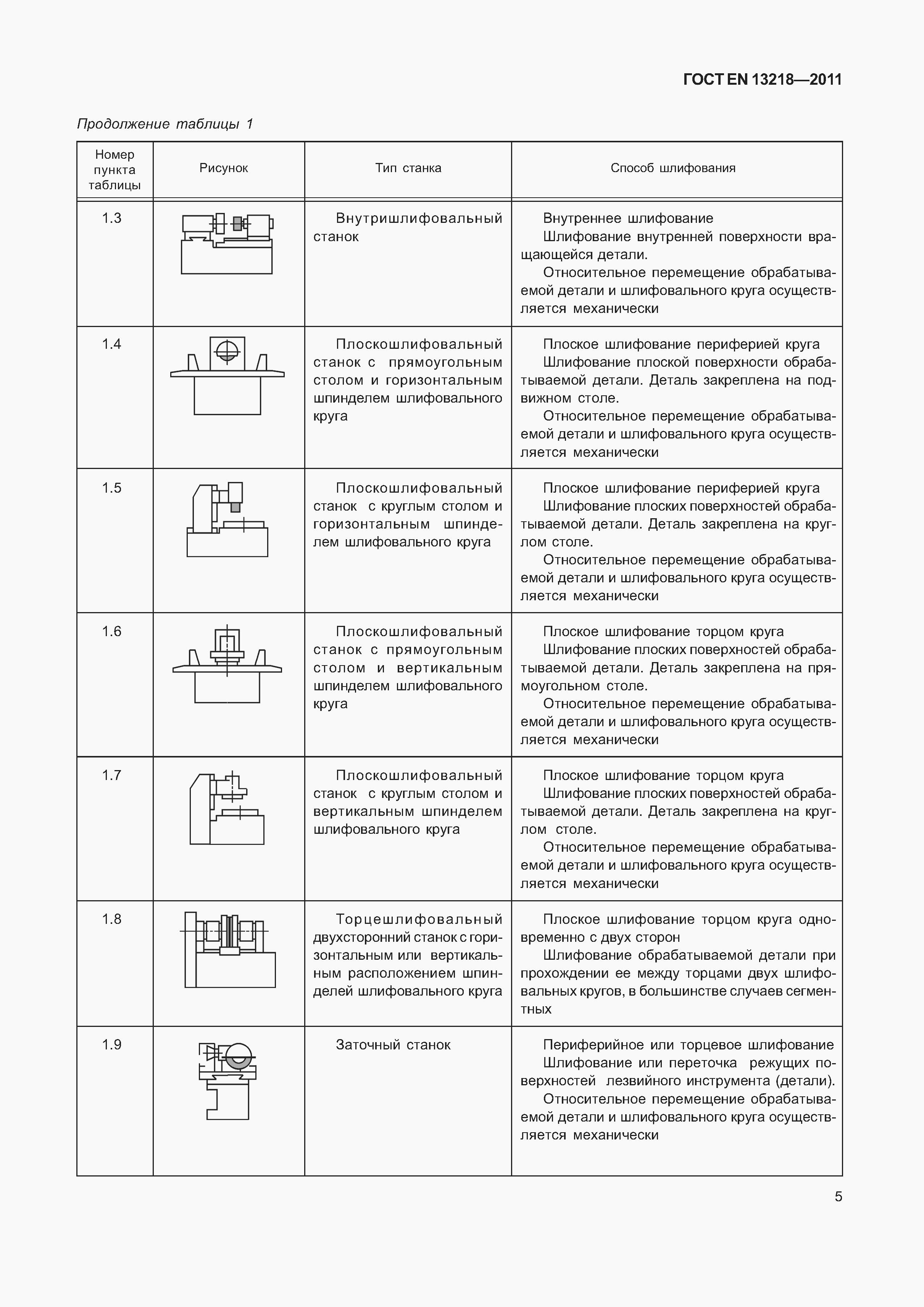 Страница 8 ГОСТ EN 13218-2011