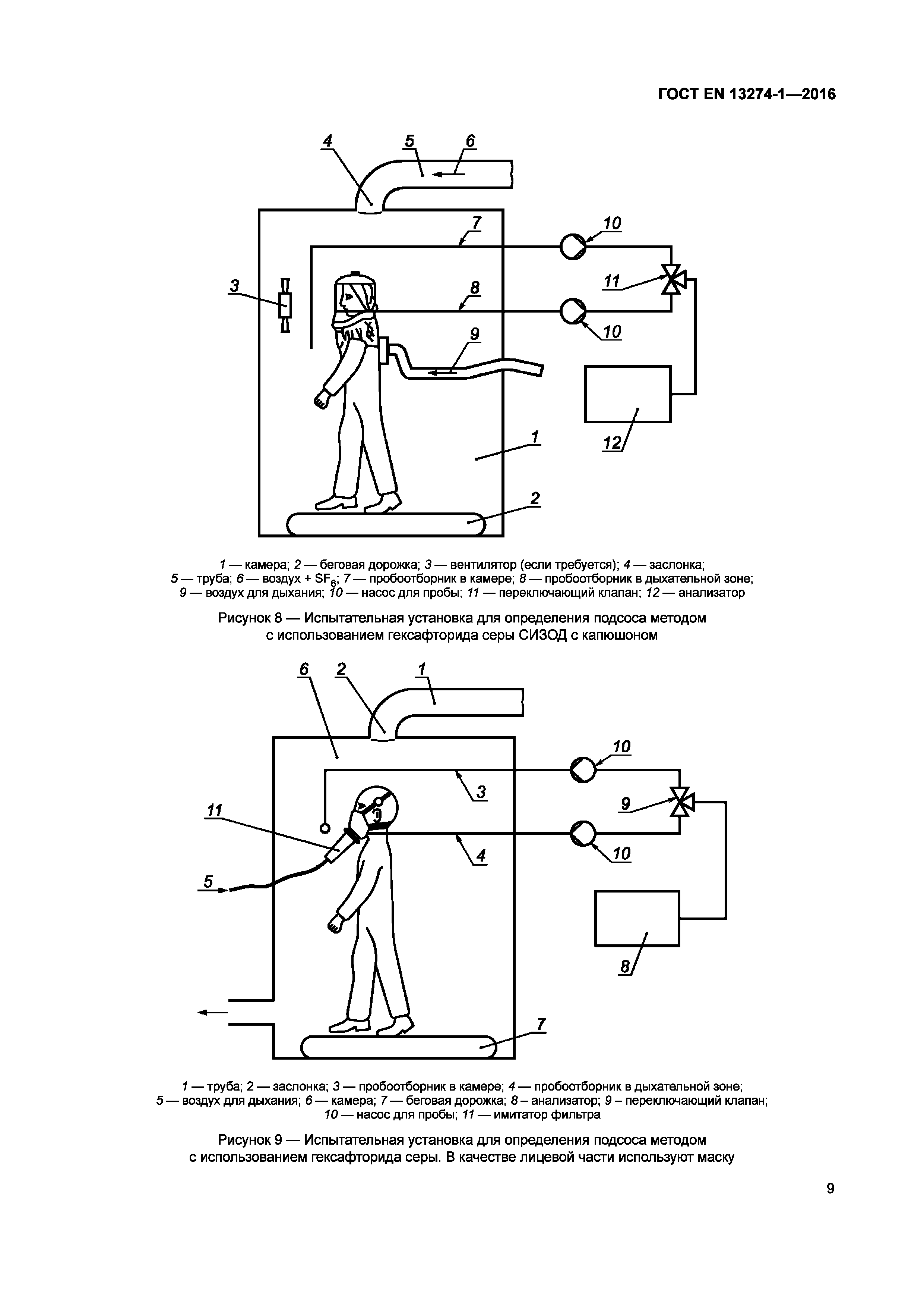 Страница 14 ГОСТ EN 13274-1-2016