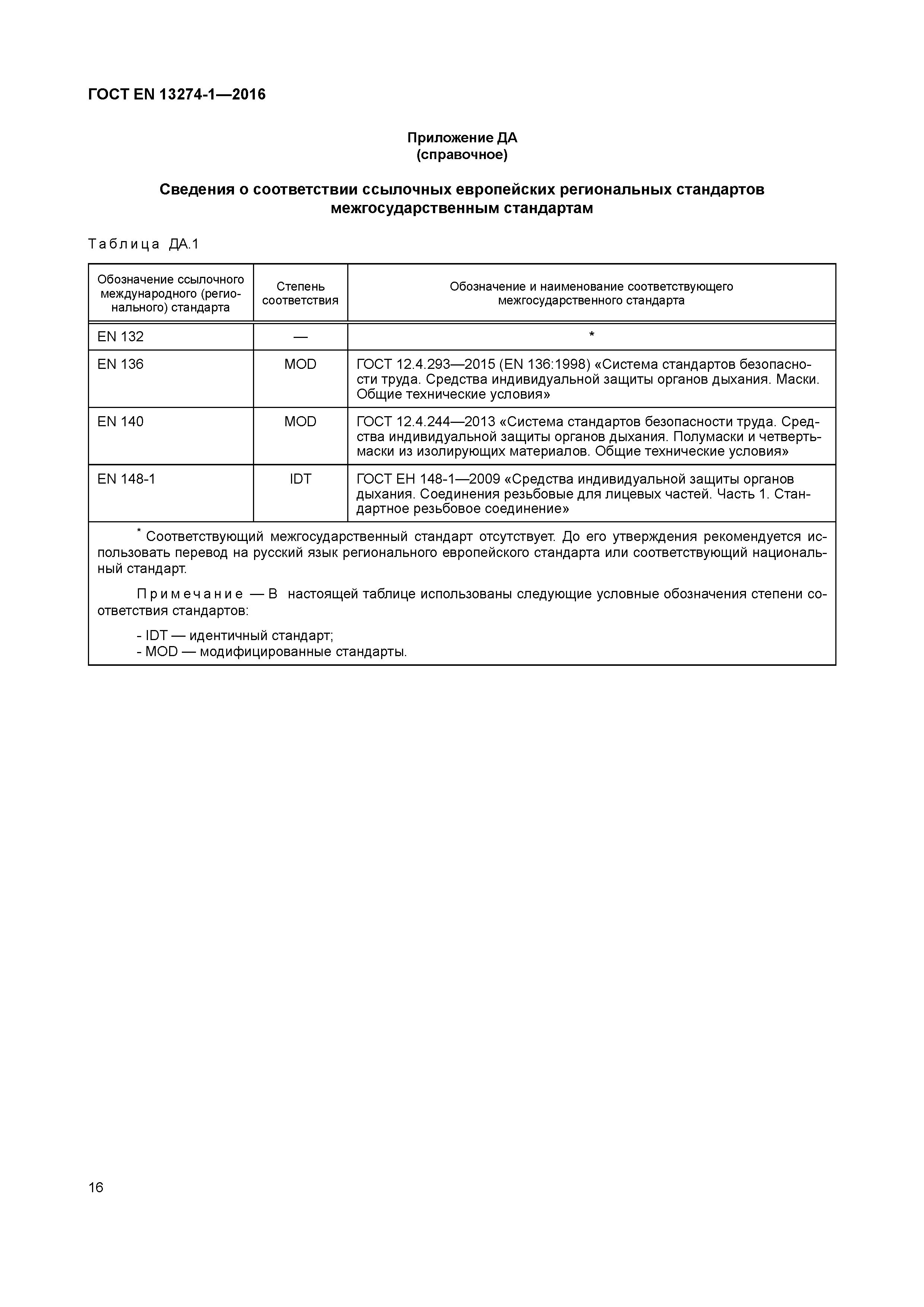 Страница 21 ГОСТ EN 13274-1-2016