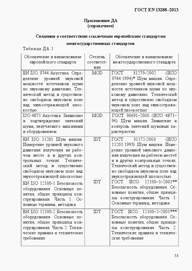 Страница 61 ГОСТ EN 13288-2013