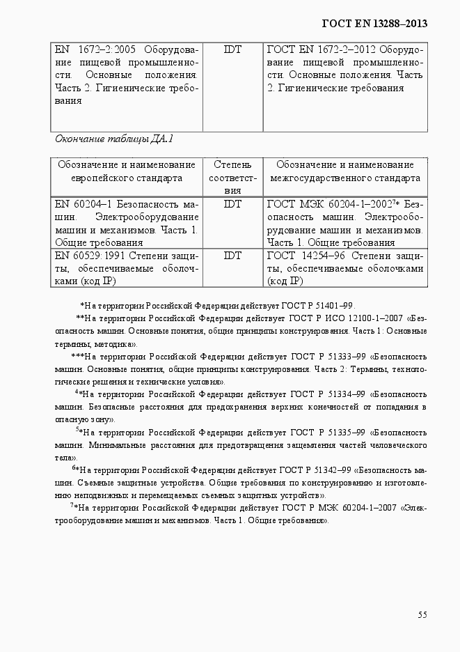 Страница 63 ГОСТ EN 13288-2013