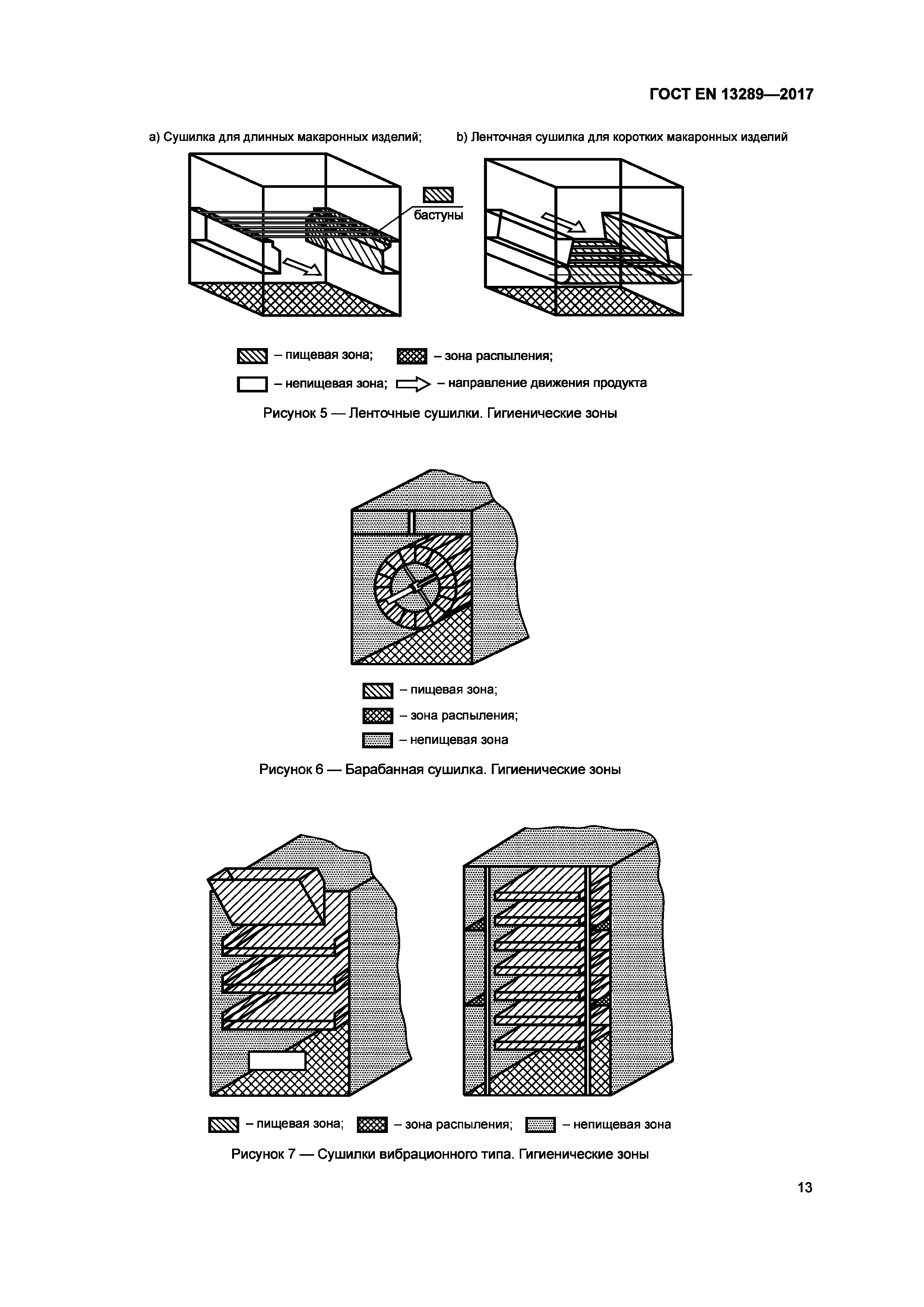 Страница 19 ГОСТ EN 13289-2017
