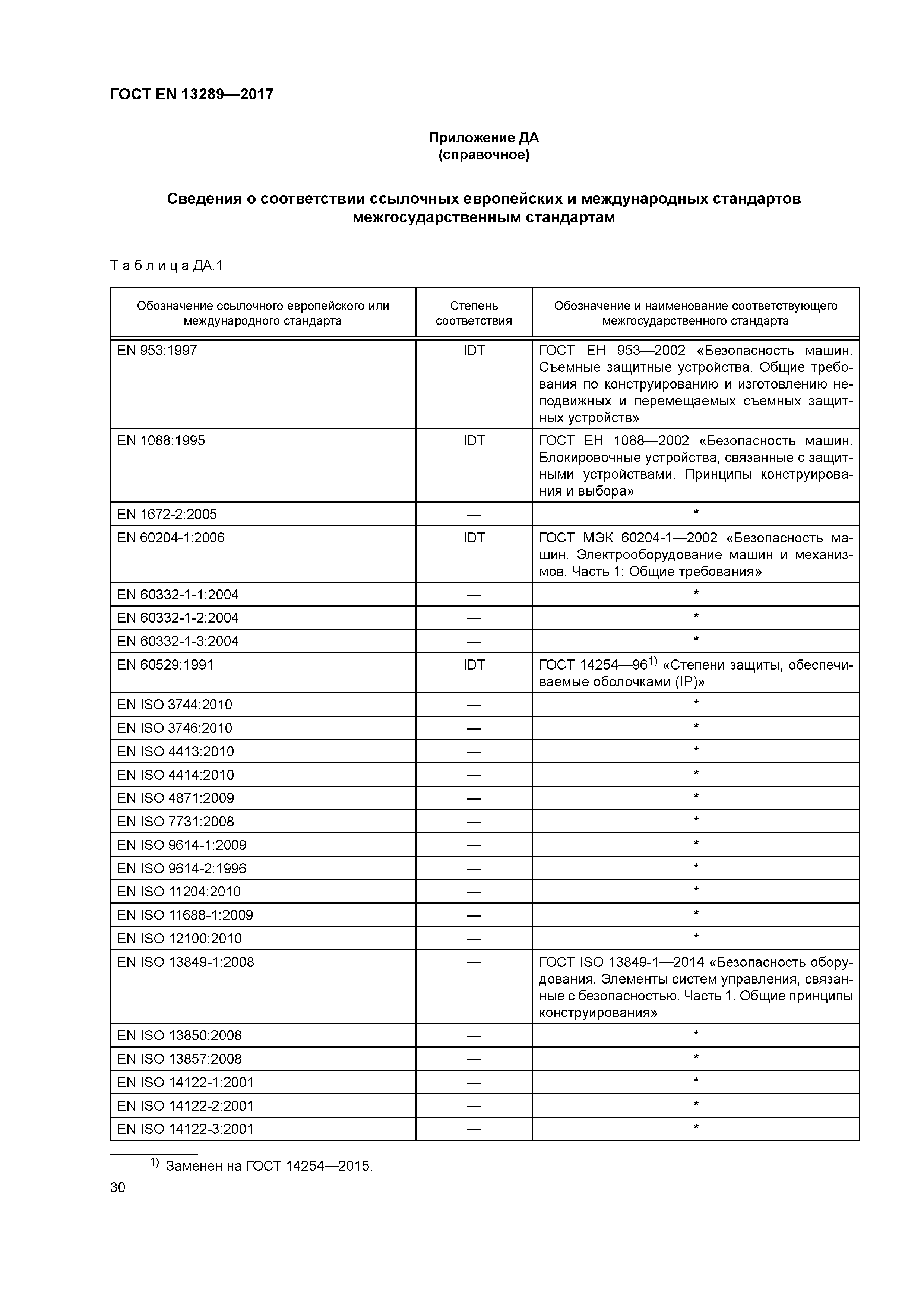 Страница 36 ГОСТ EN 13289-2017
