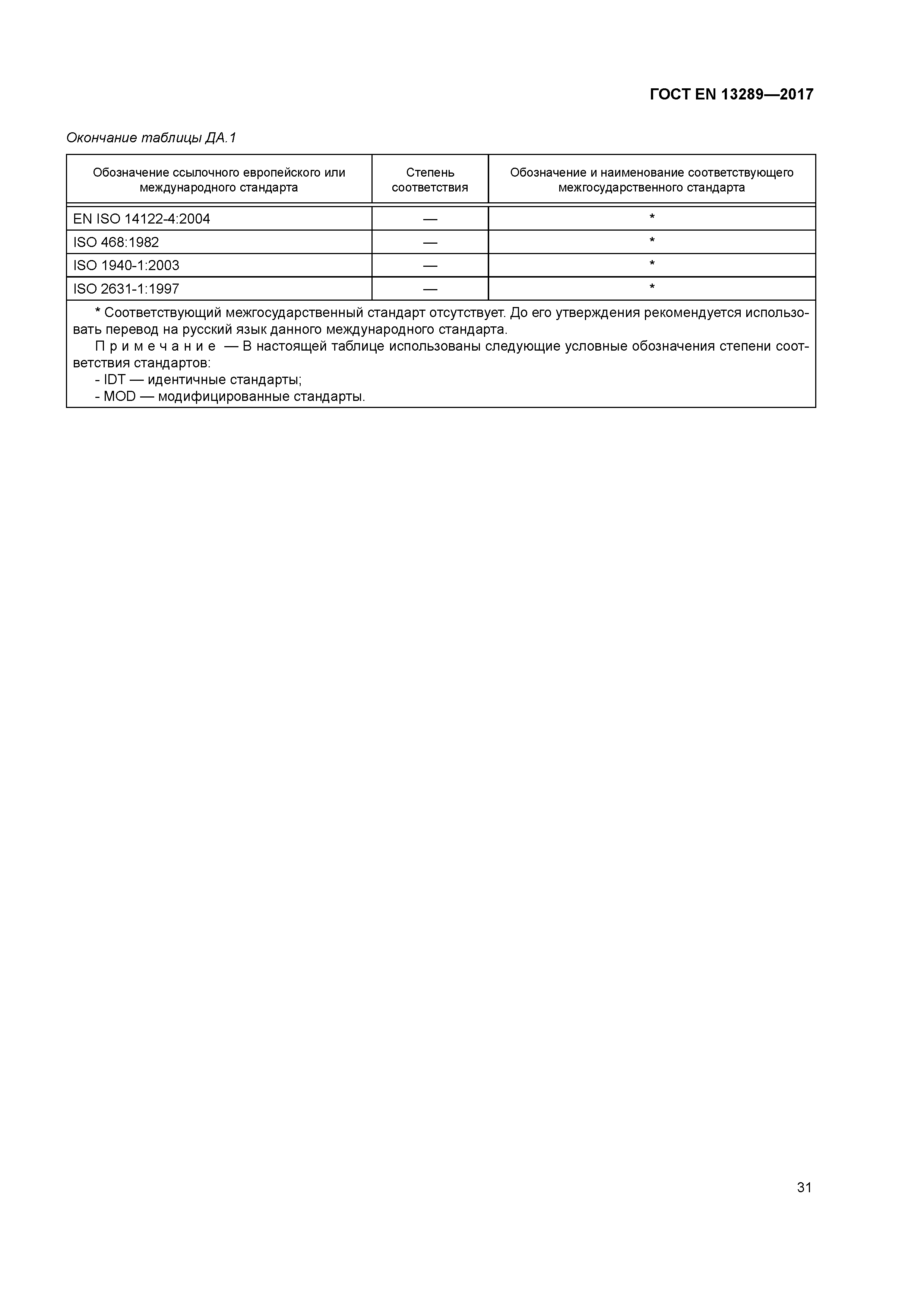 Страница 37 ГОСТ EN 13289-2017