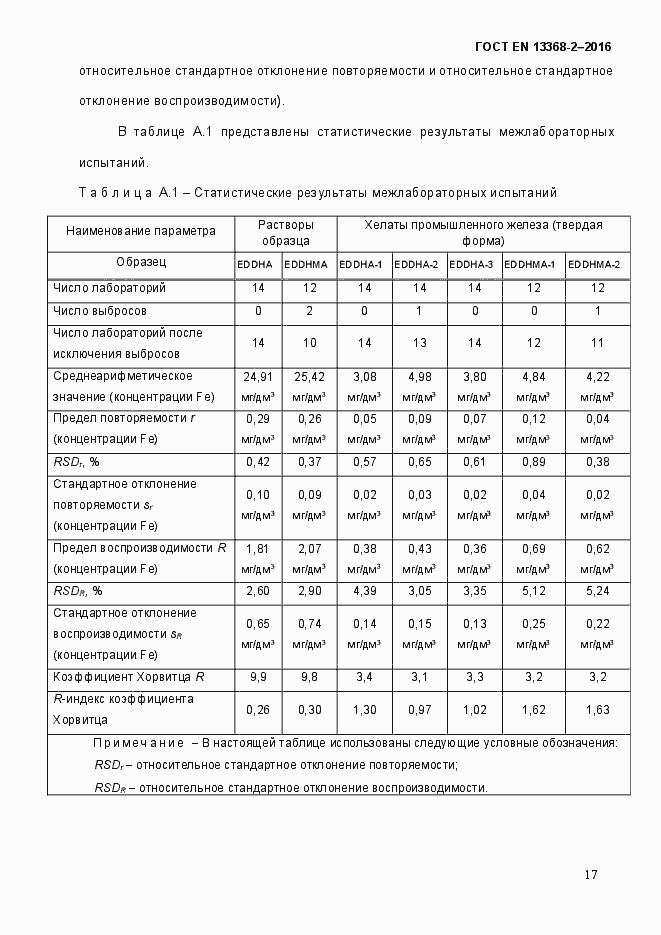 Страница 23 ГОСТ EN 13368-2-2016
