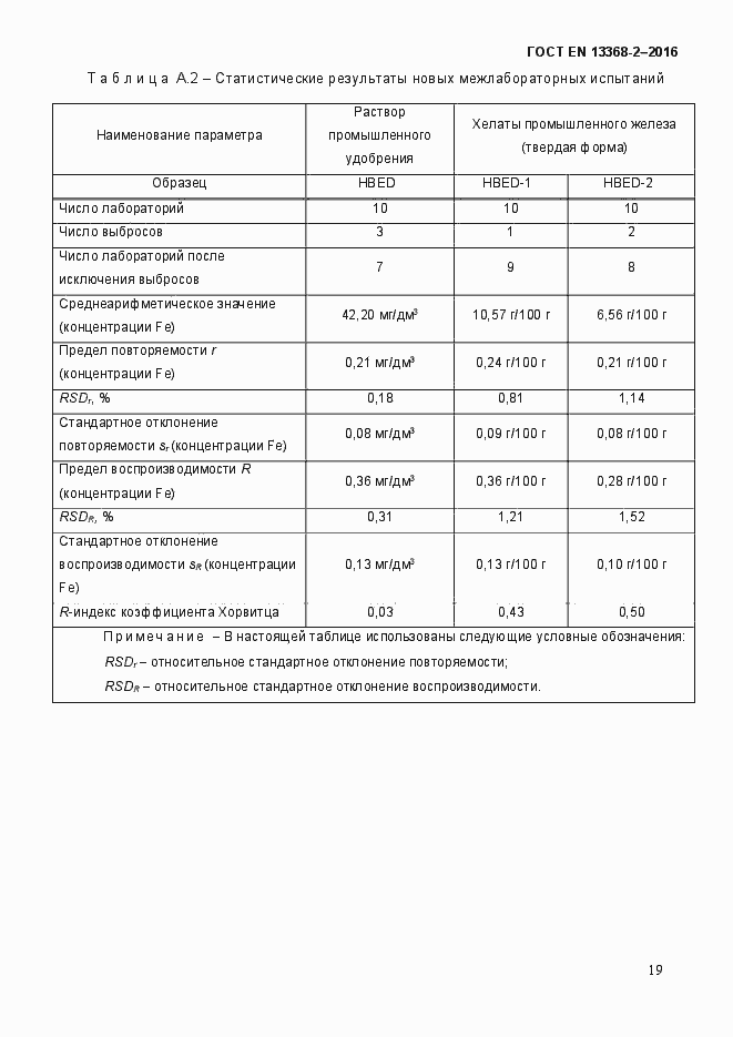 Страница 25 ГОСТ EN 13368-2-2016