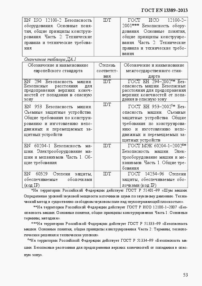 Страница 59 ГОСТ EN 13389-2013