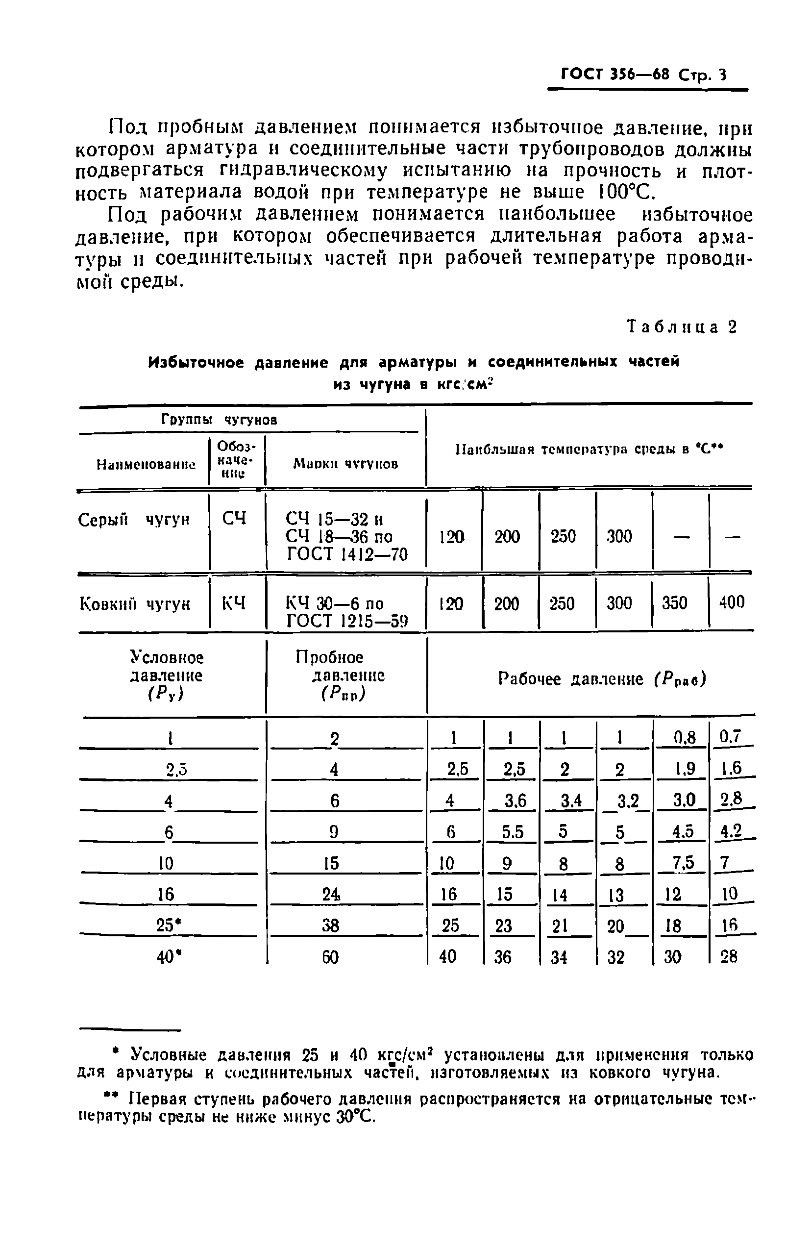 Страница 5 ГОСТ 356-68