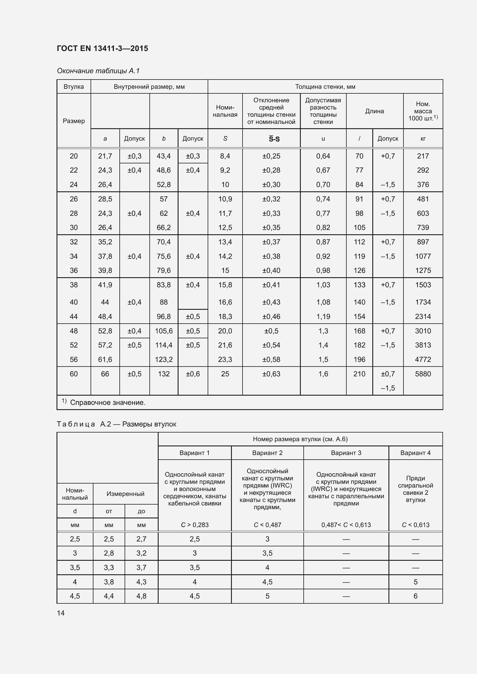Страница 21 ГОСТ EN 13411-3-2015