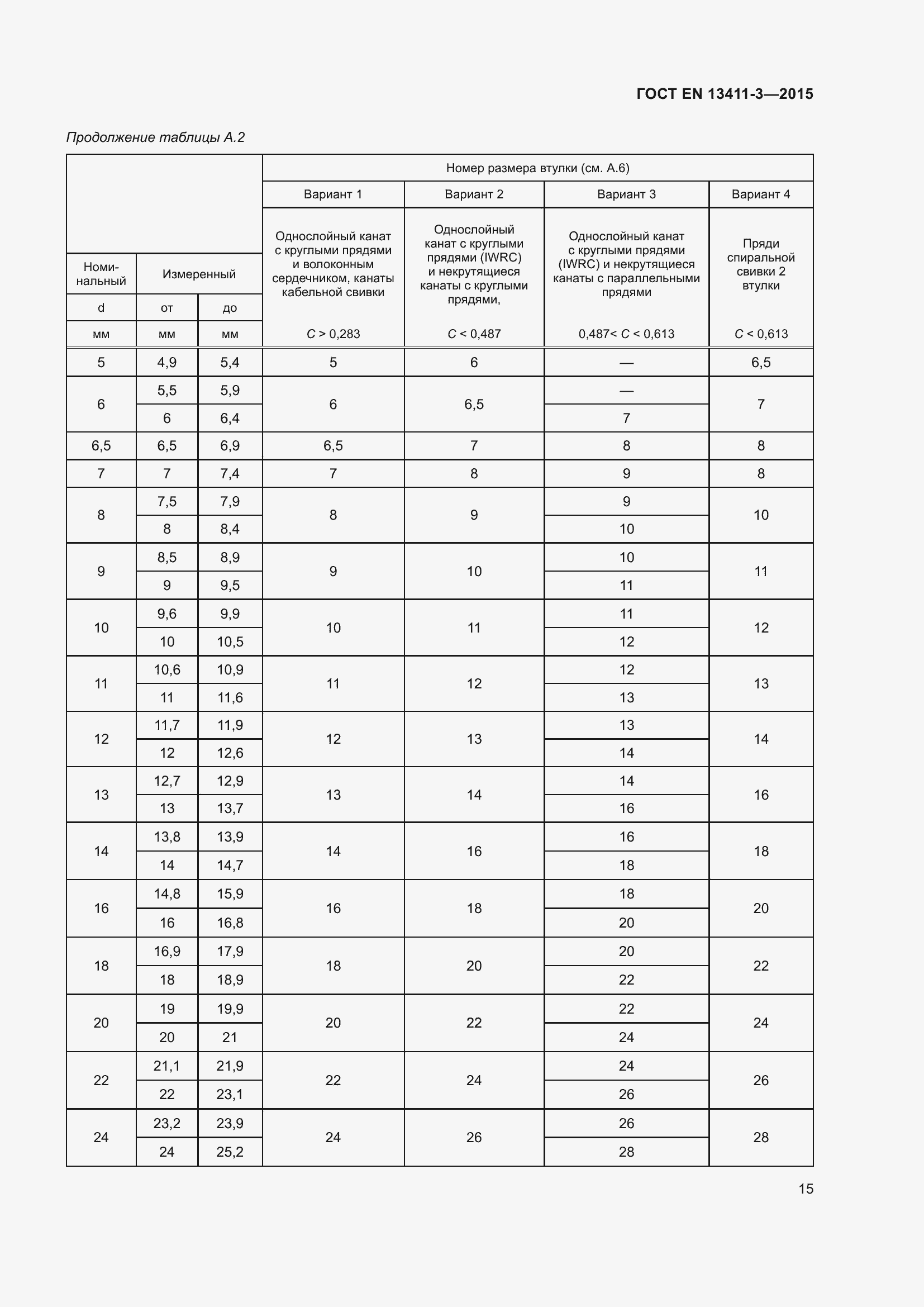 Страница 22 ГОСТ EN 13411-3-2015