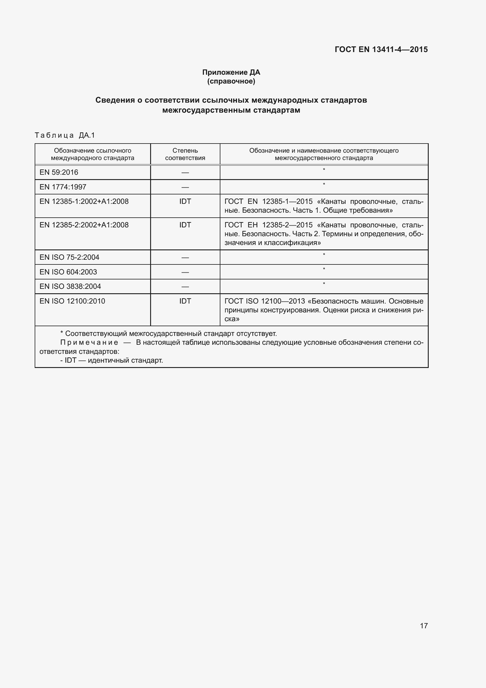 Страница 21 ГОСТ EN 13411-4-2015