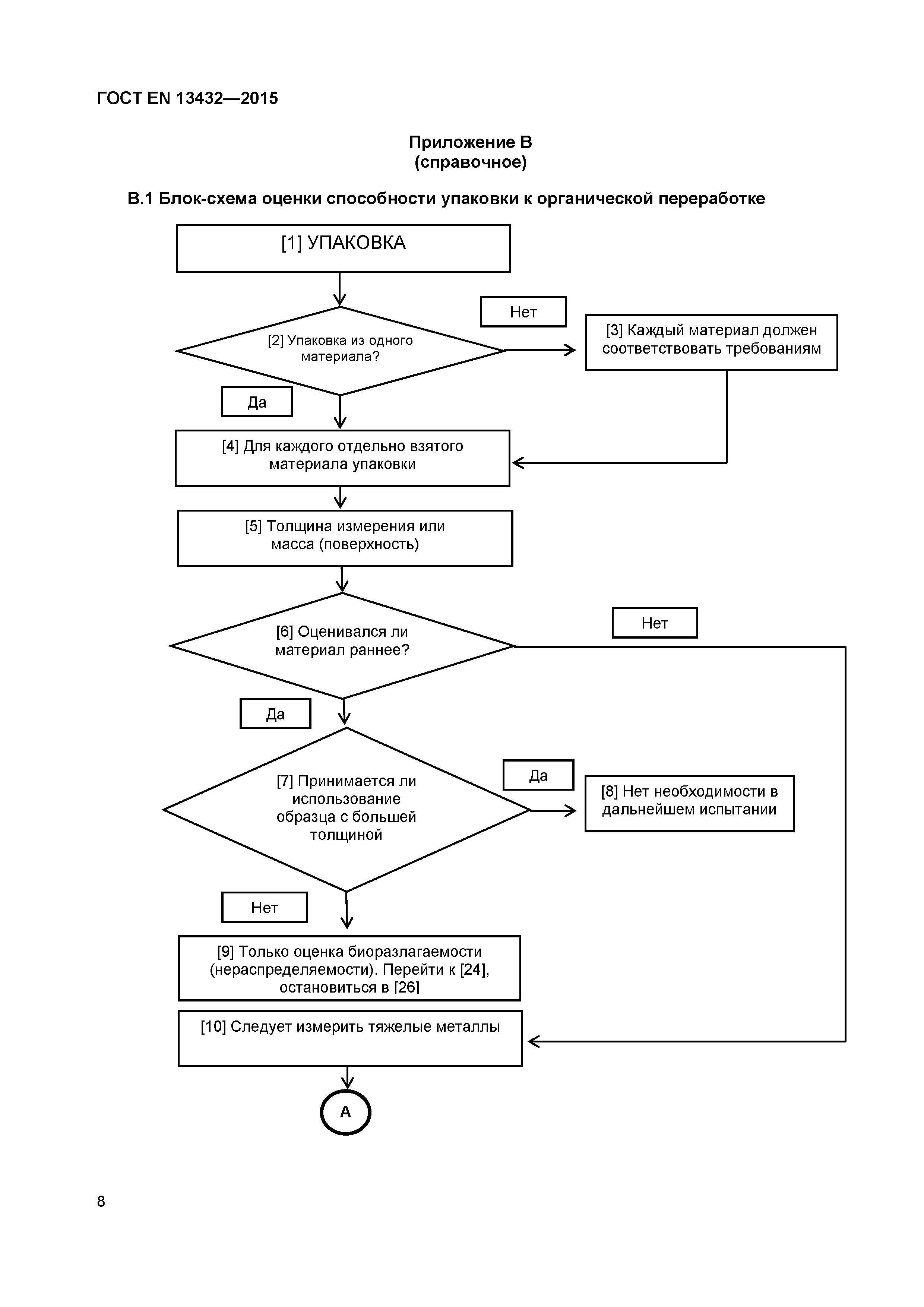 Страница 13 ГОСТ EN 13432-2015