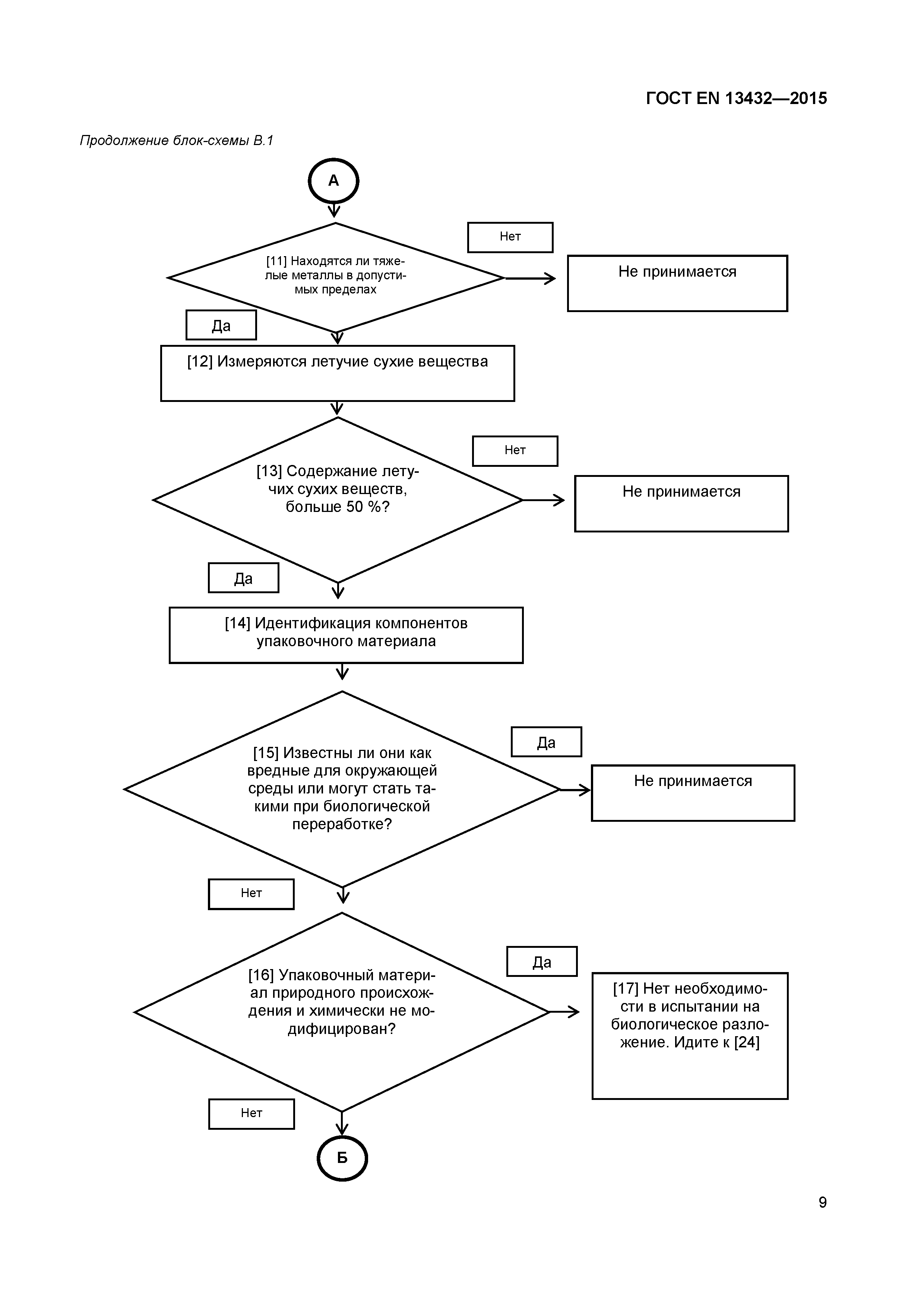 Страница 14 ГОСТ EN 13432-2015