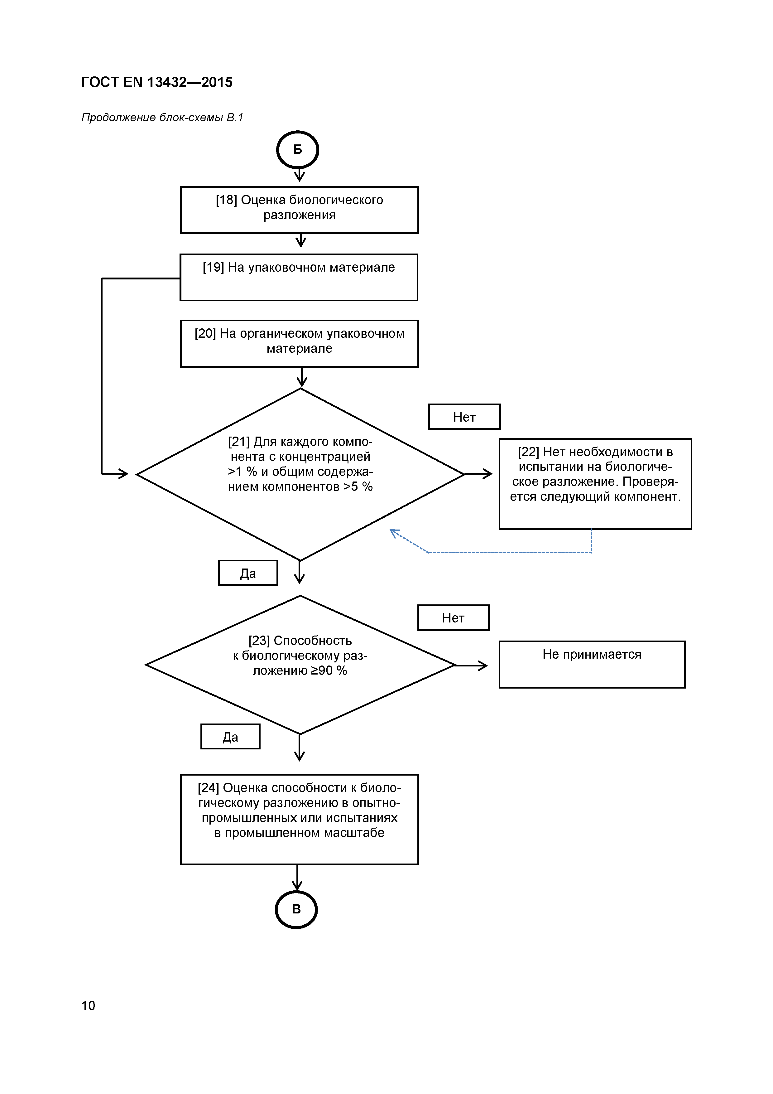 Страница 15 ГОСТ EN 13432-2015