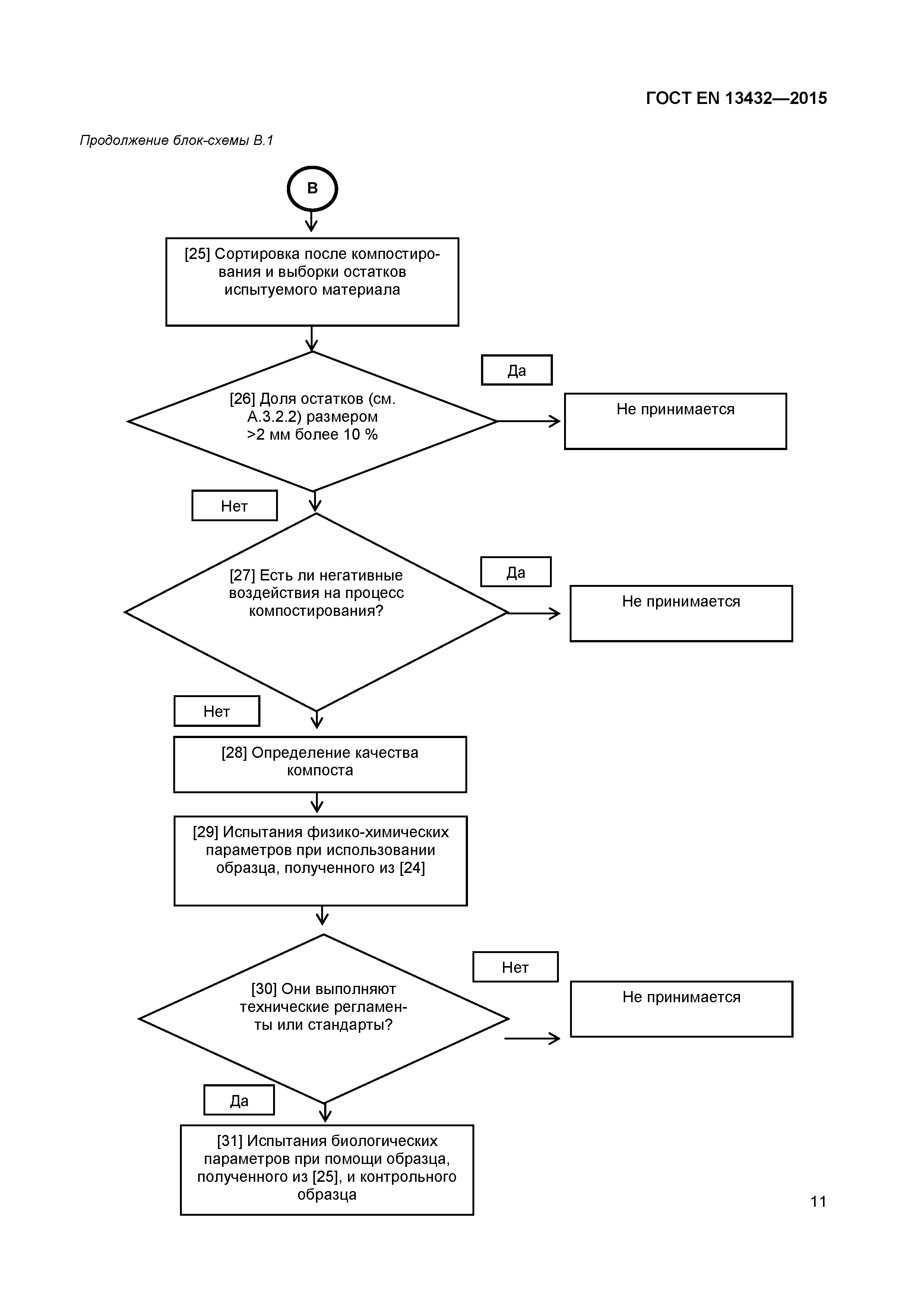 Страница 16 ГОСТ EN 13432-2015