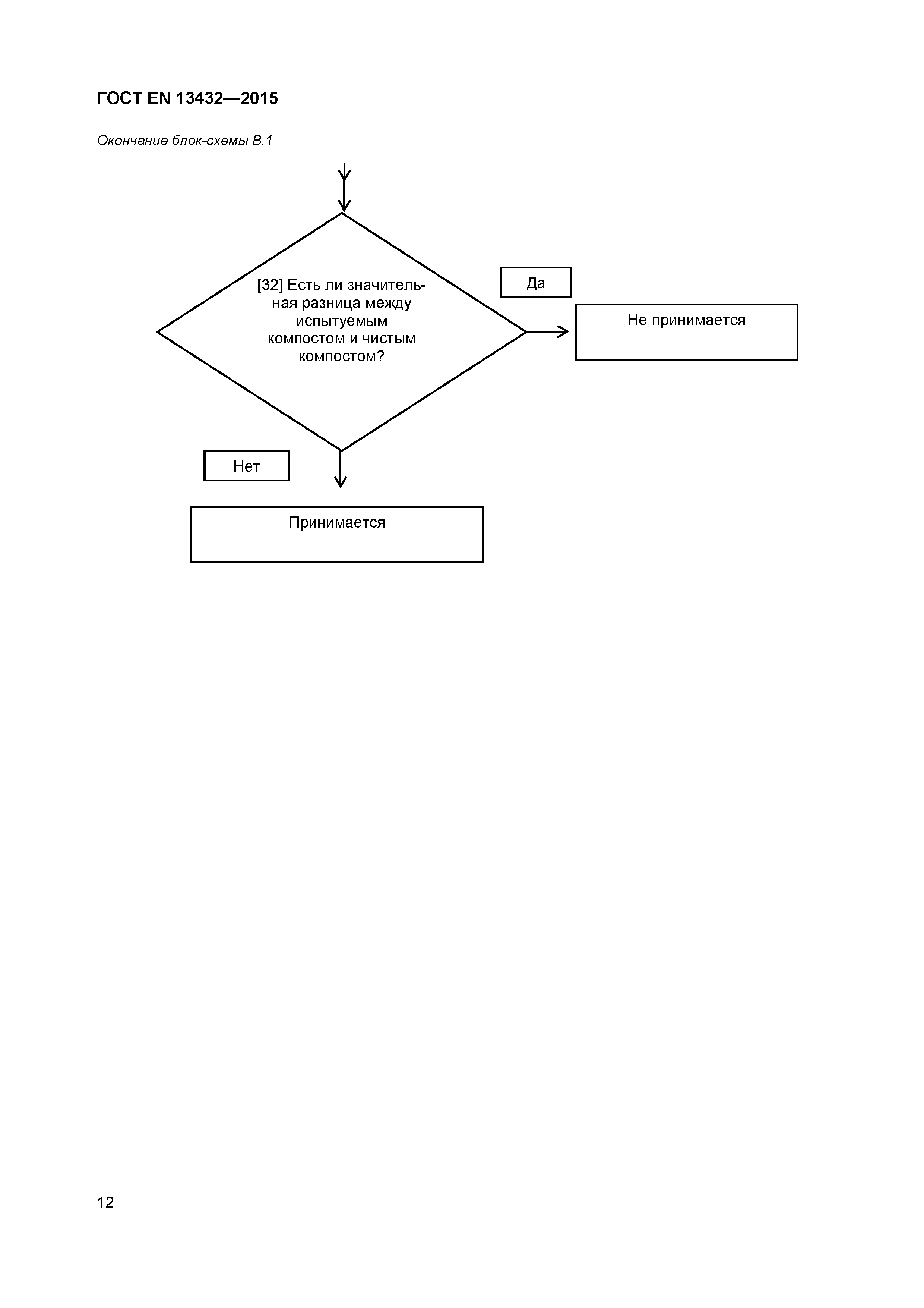Страница 17 ГОСТ EN 13432-2015