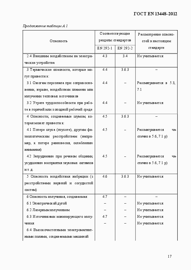 Страница 22 ГОСТ EN 13448-2012
