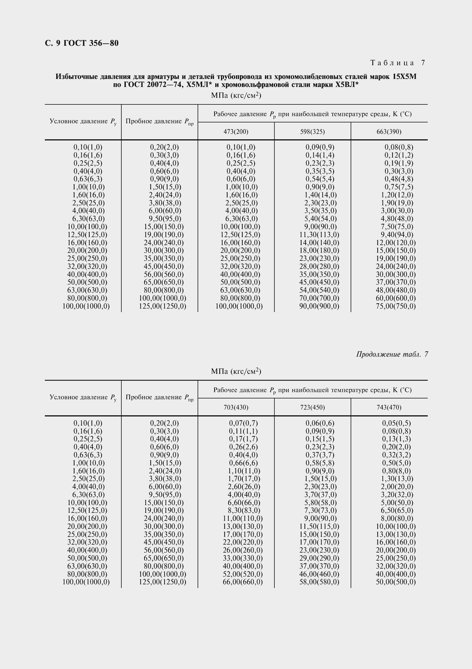 Страница 11 ГОСТ 356-80