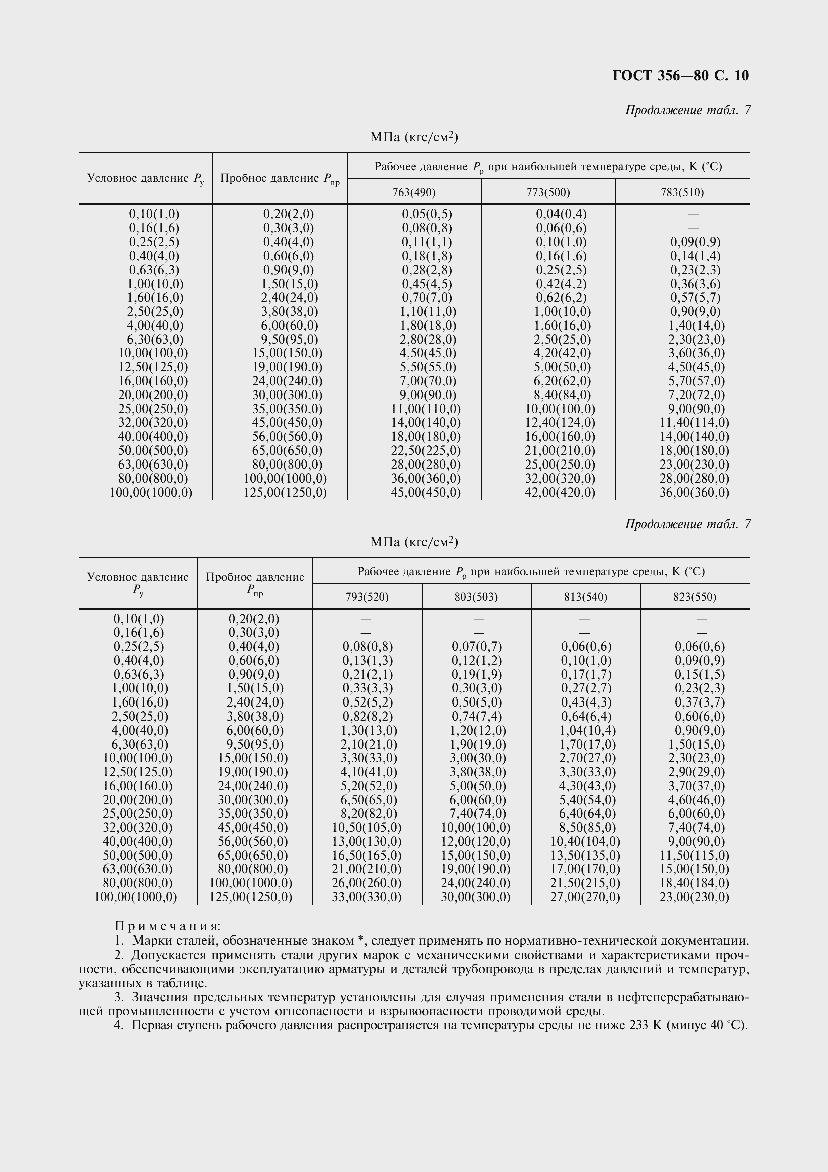 Страница 12 ГОСТ 356-80