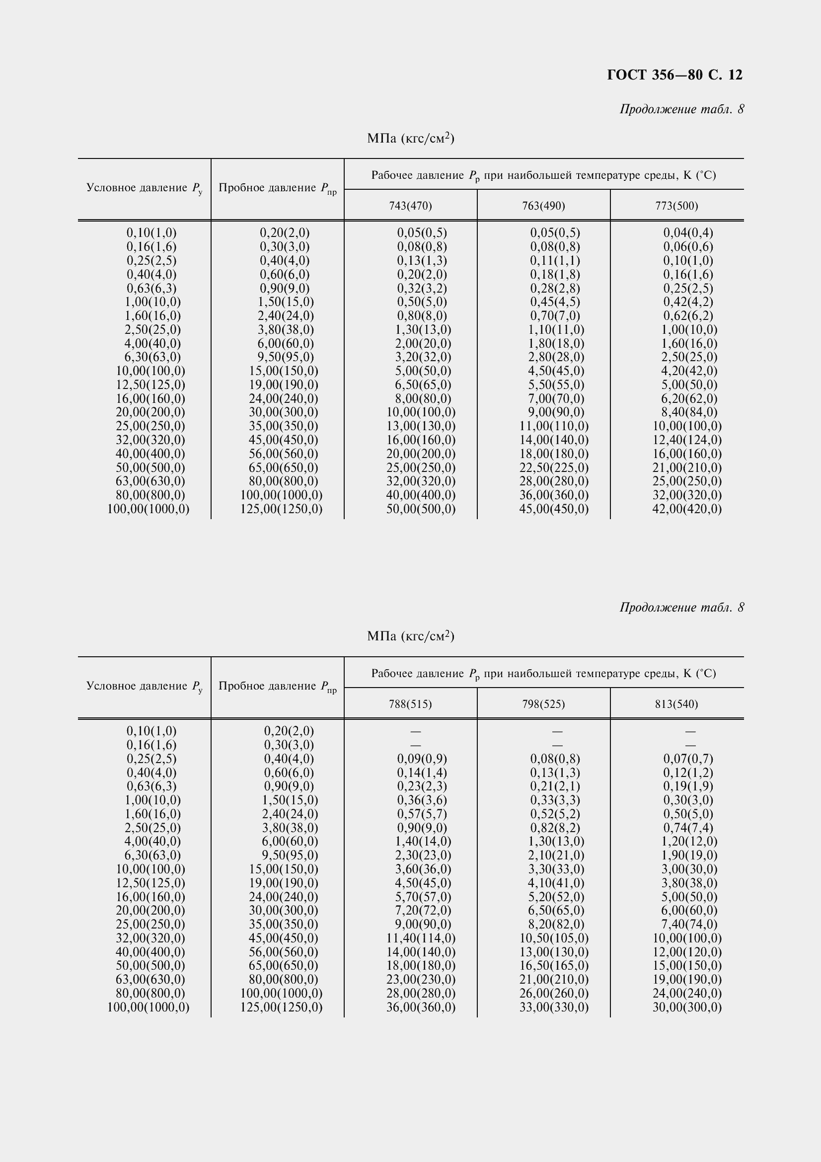 Страница 14 ГОСТ 356-80